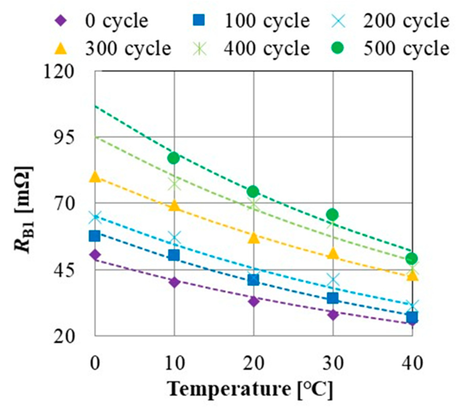 Energies 14 06868 g011 550