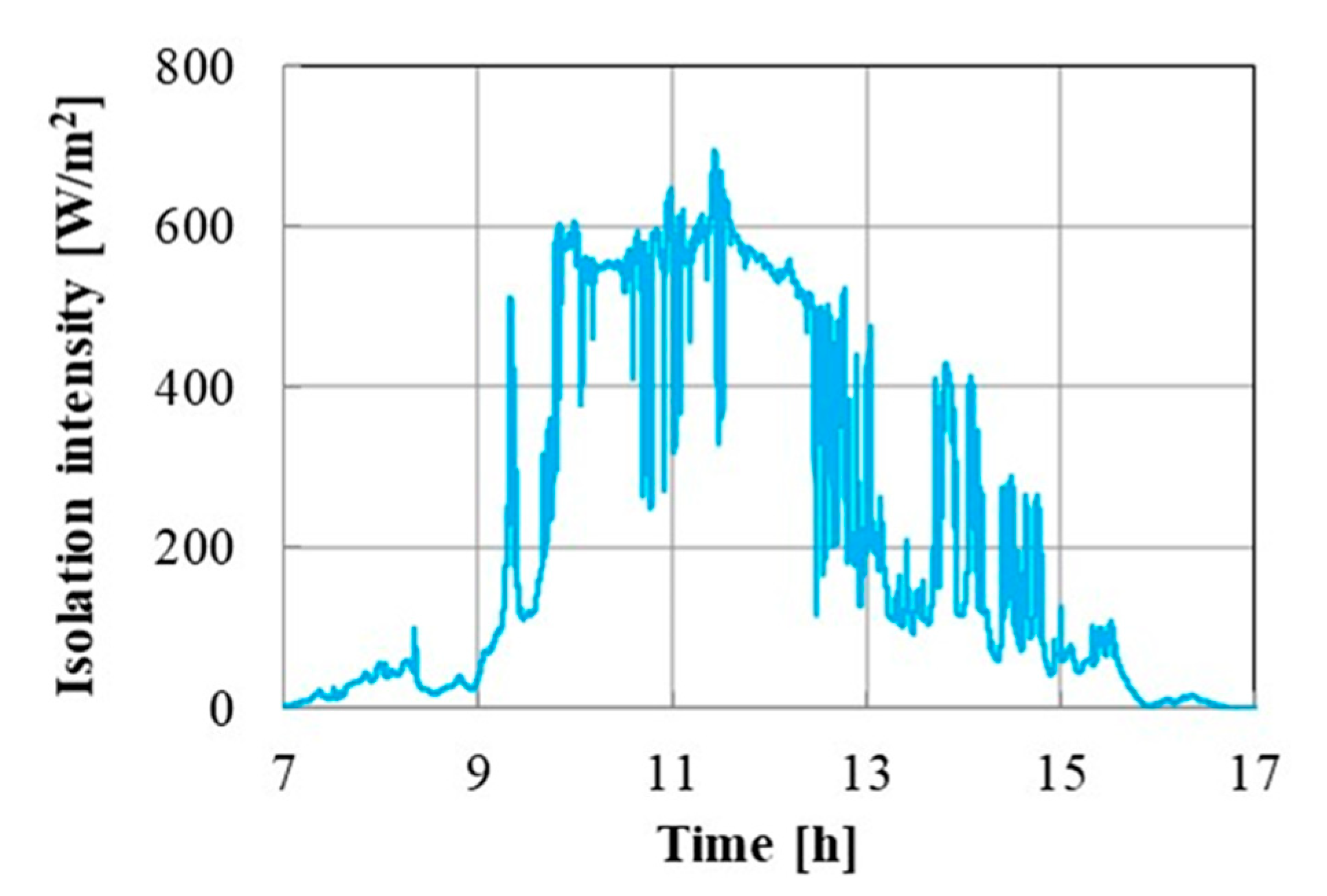 Energies 14 06868 g017 550