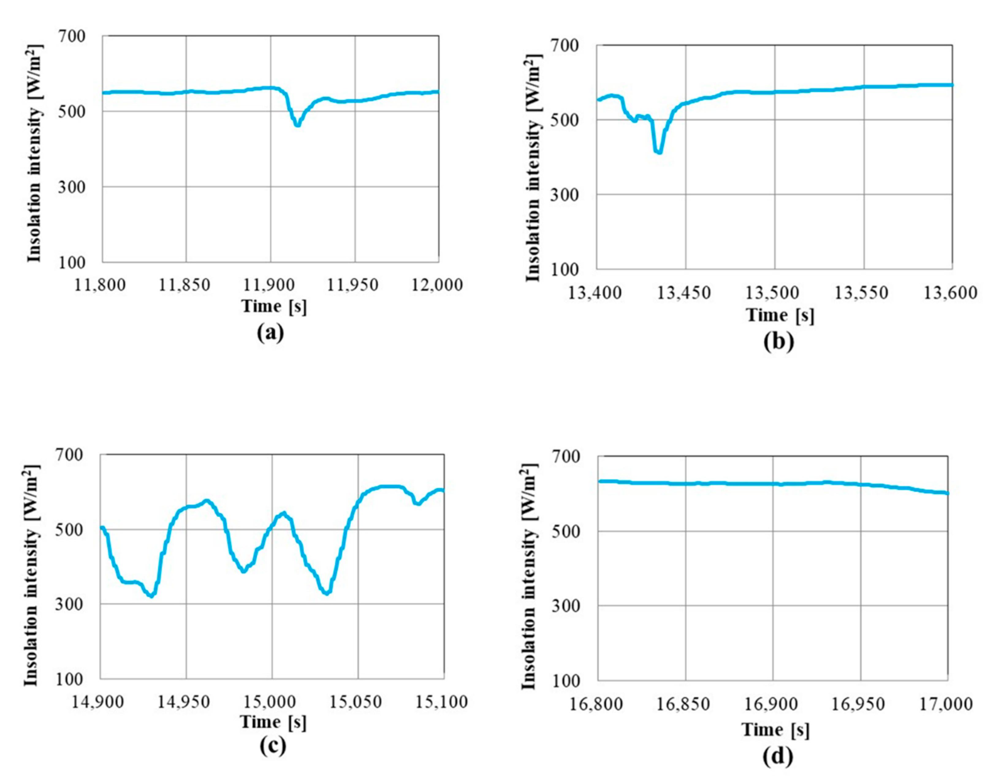 Energies 14 06868 g018a 550
