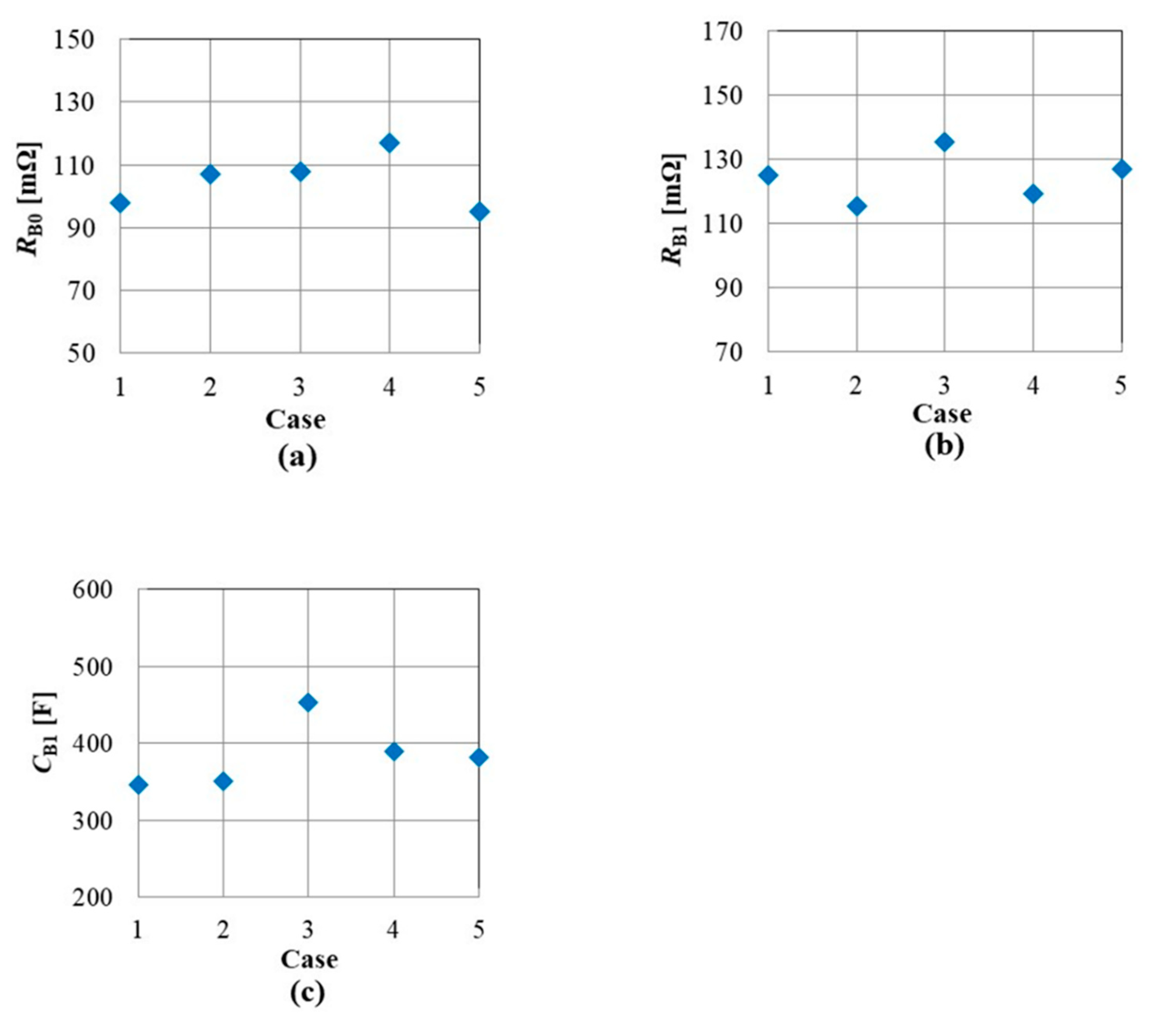 Energies 14 06868 g020 550