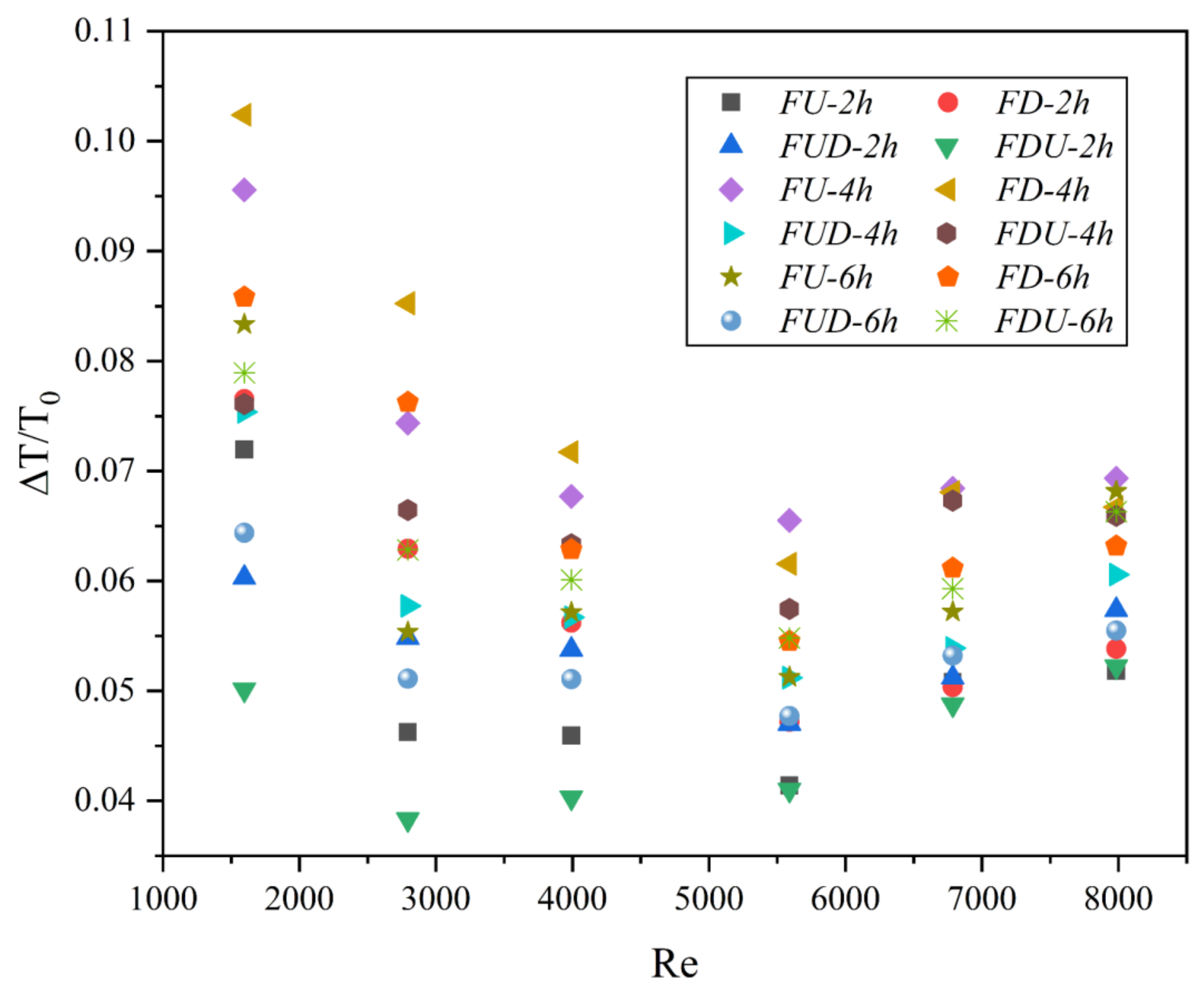 Energies 14 06870 g008 Energies 14 06870 g008