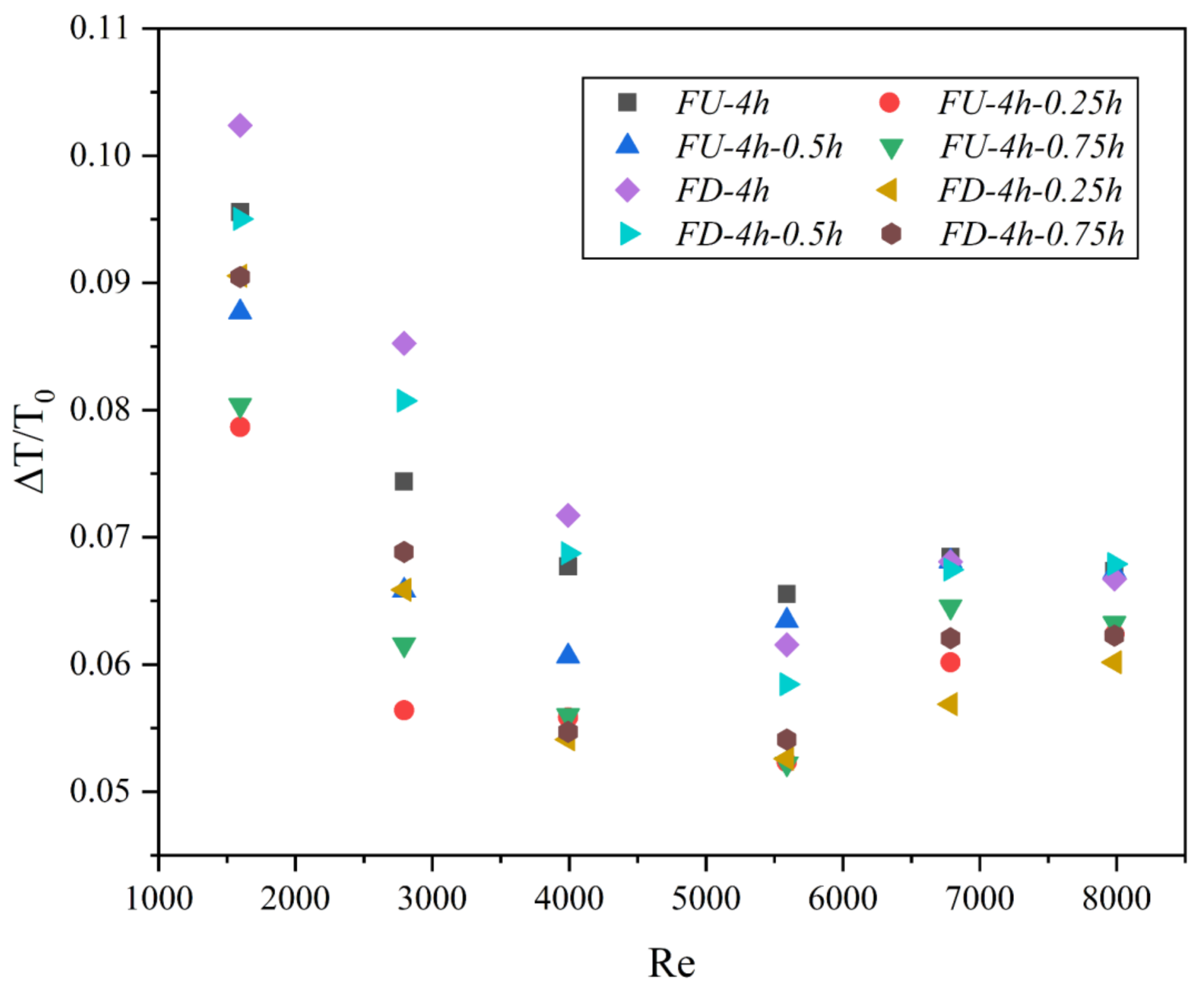 Energies 14 06870 g012 Energies 14 06870 g012