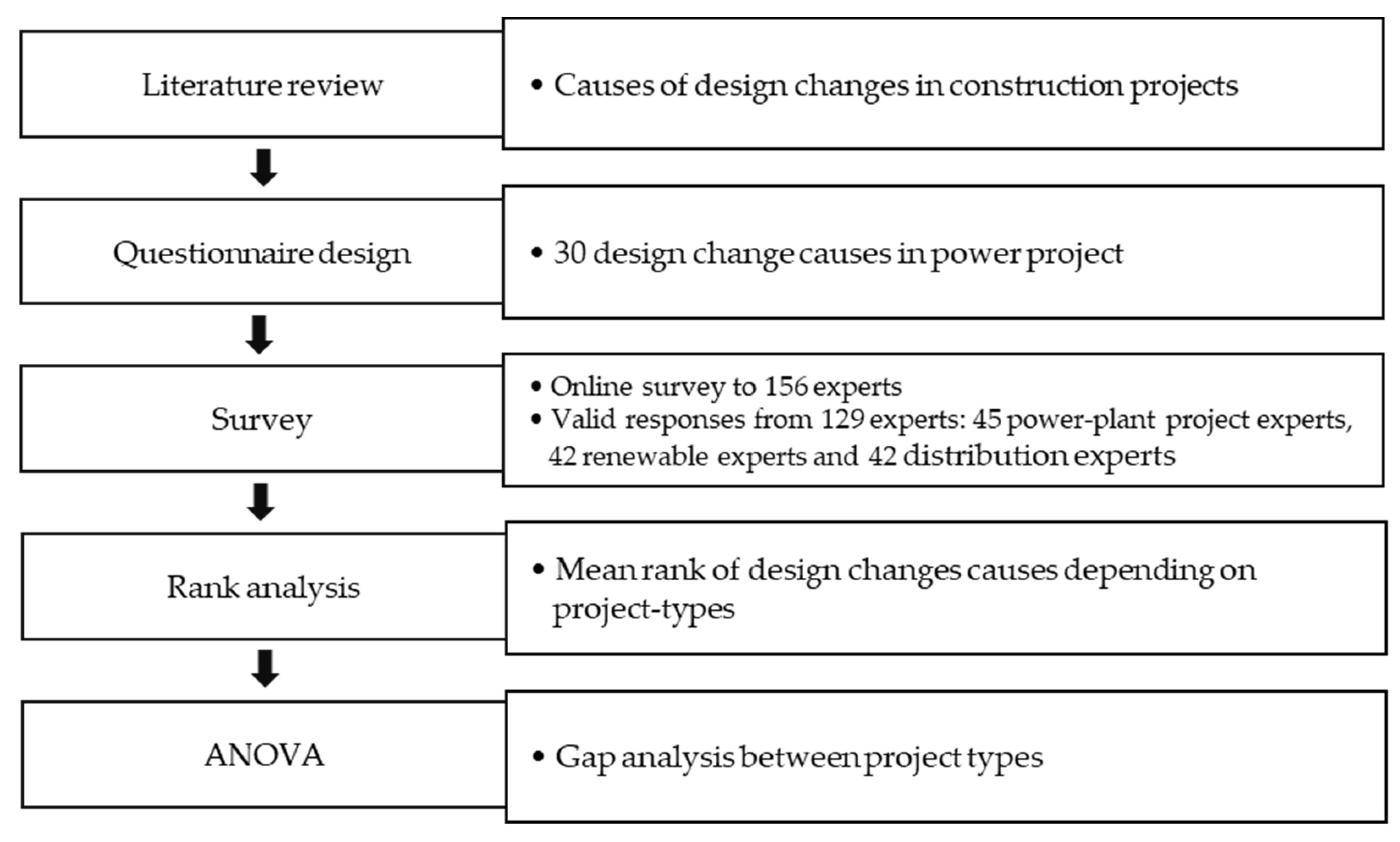 Energies 14 06871 g001 550