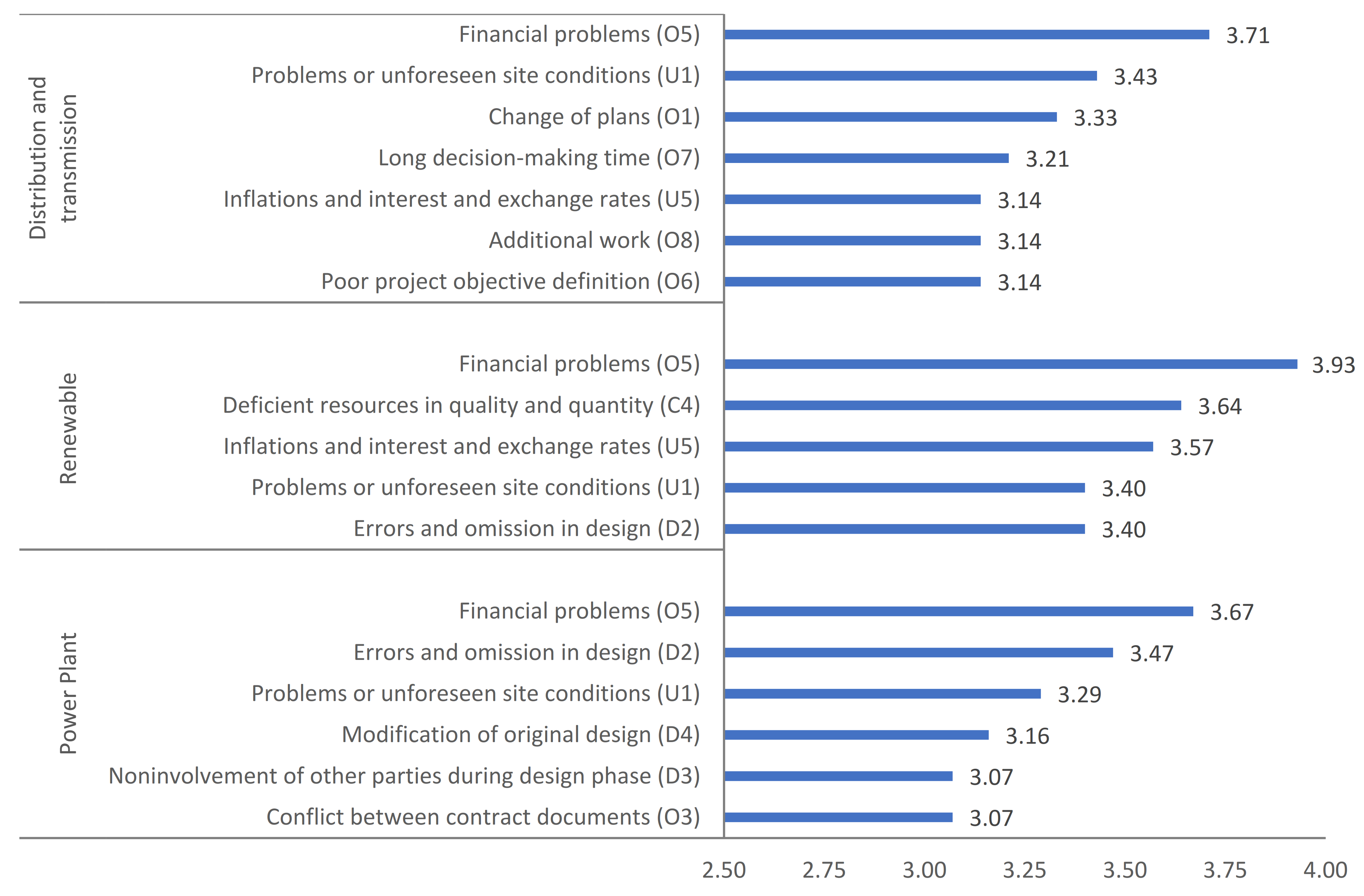 Energies 14 06871 g003 550
