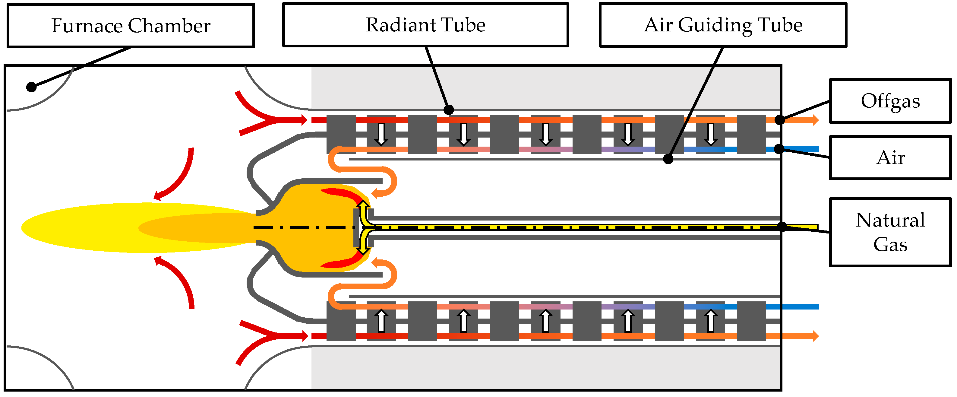Energies 14 06873 g003 550