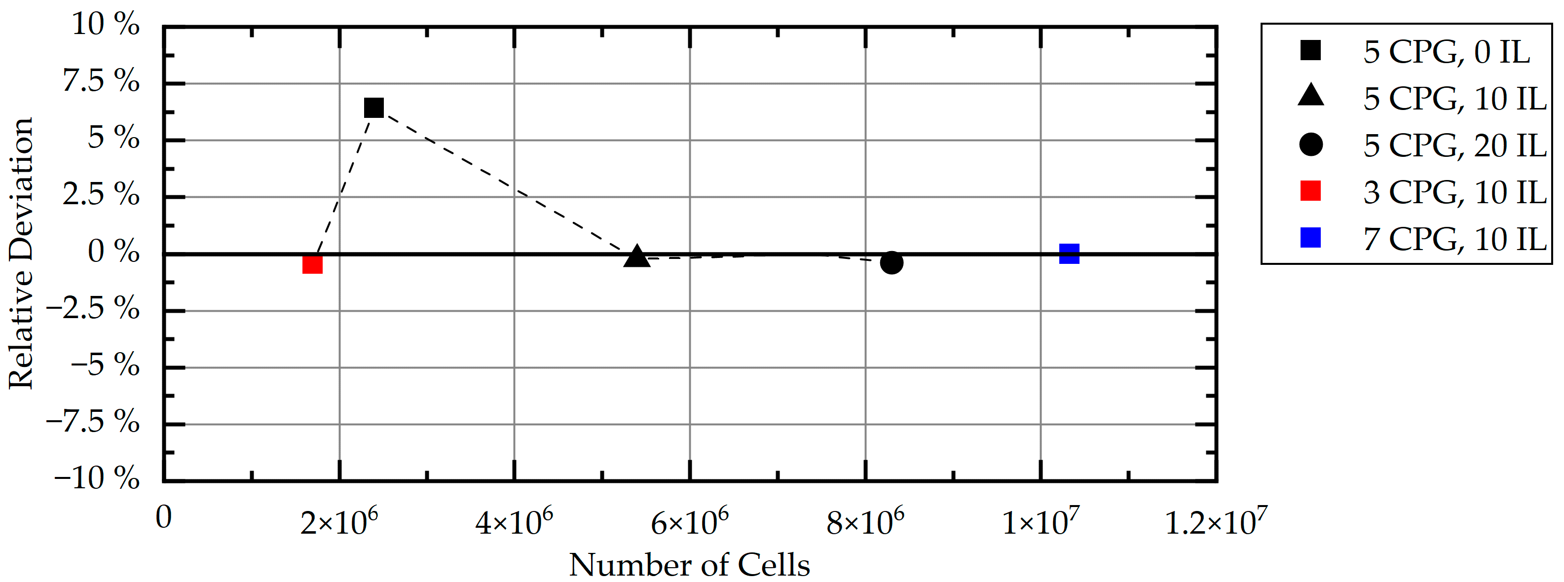 Energies 14 06873 g006 550
