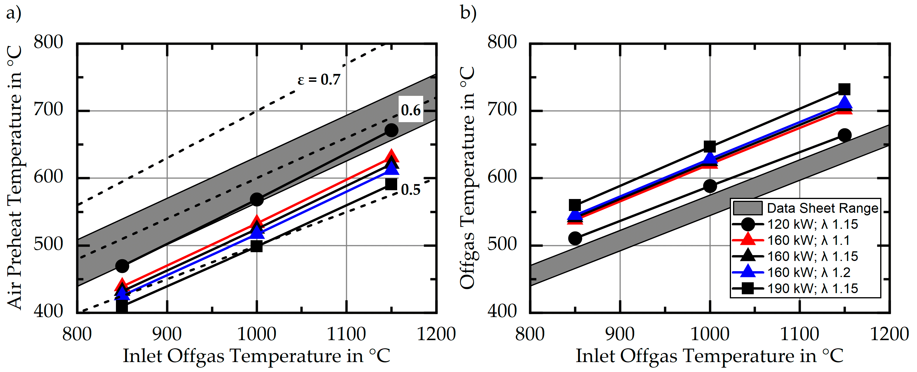 Energies 14 06873 g011 550
