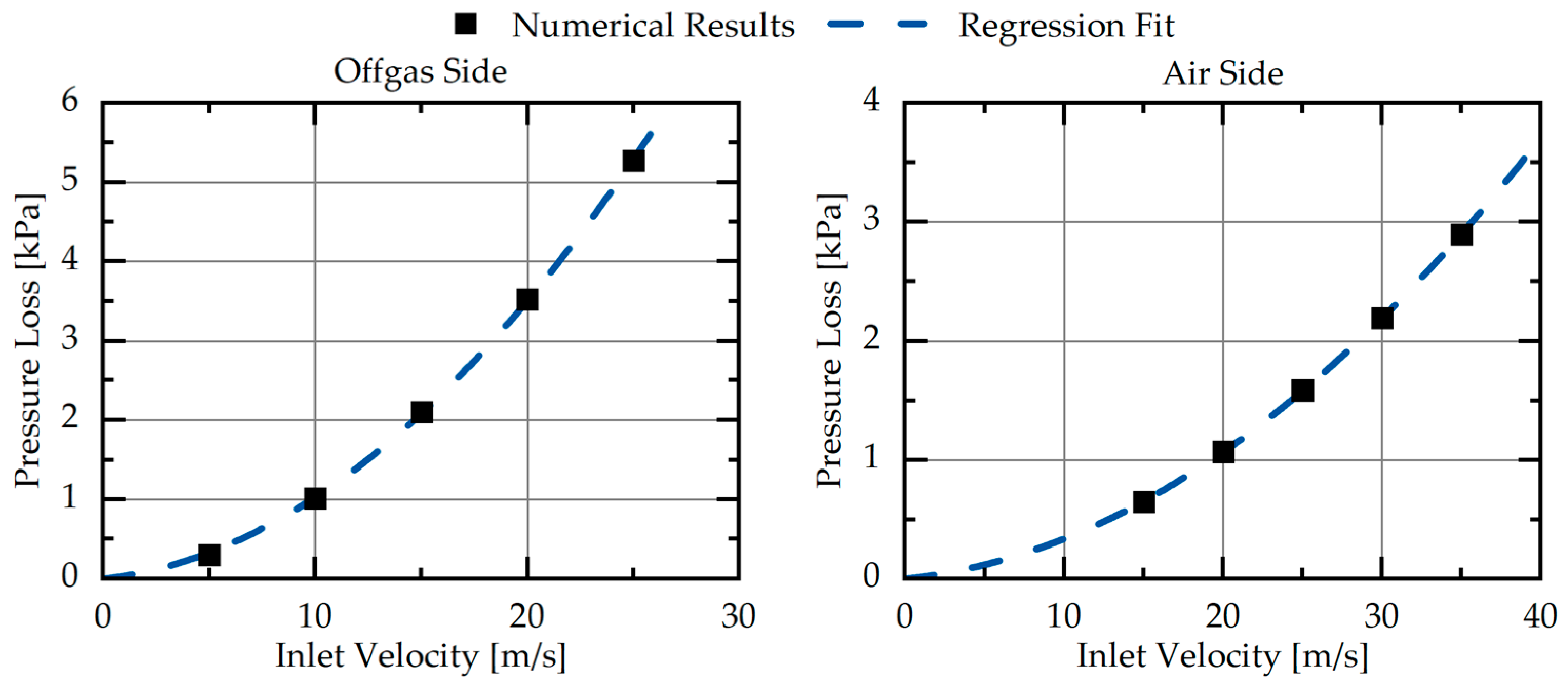 Energies 14 06873 g014 550