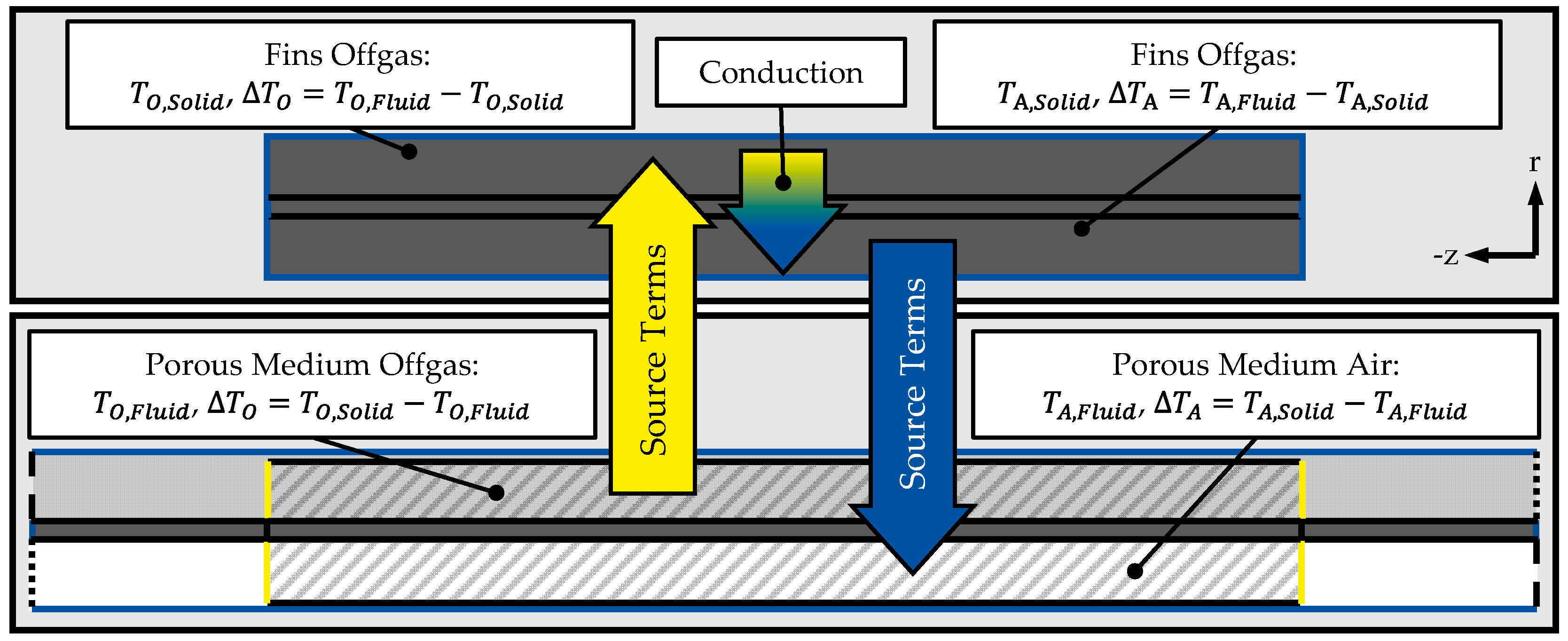 Energies 14 06873 g015 550