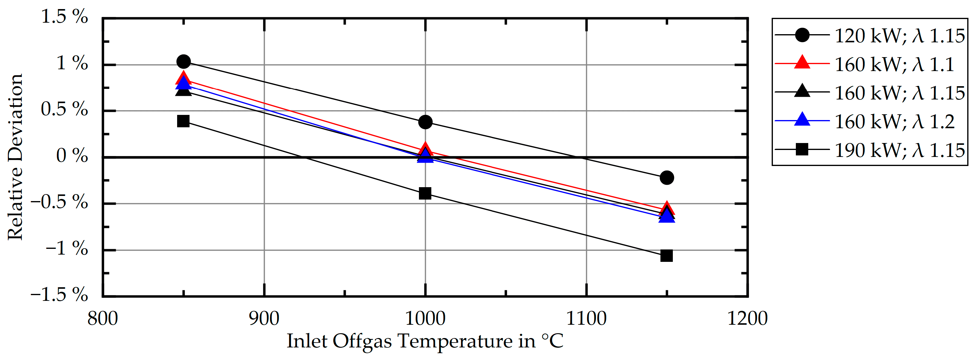 Energies 14 06873 g018 550