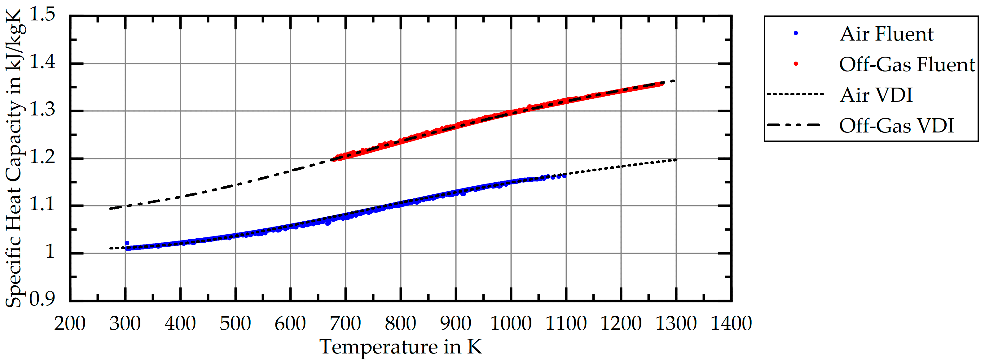 Energies 14 06873 g0a2 550