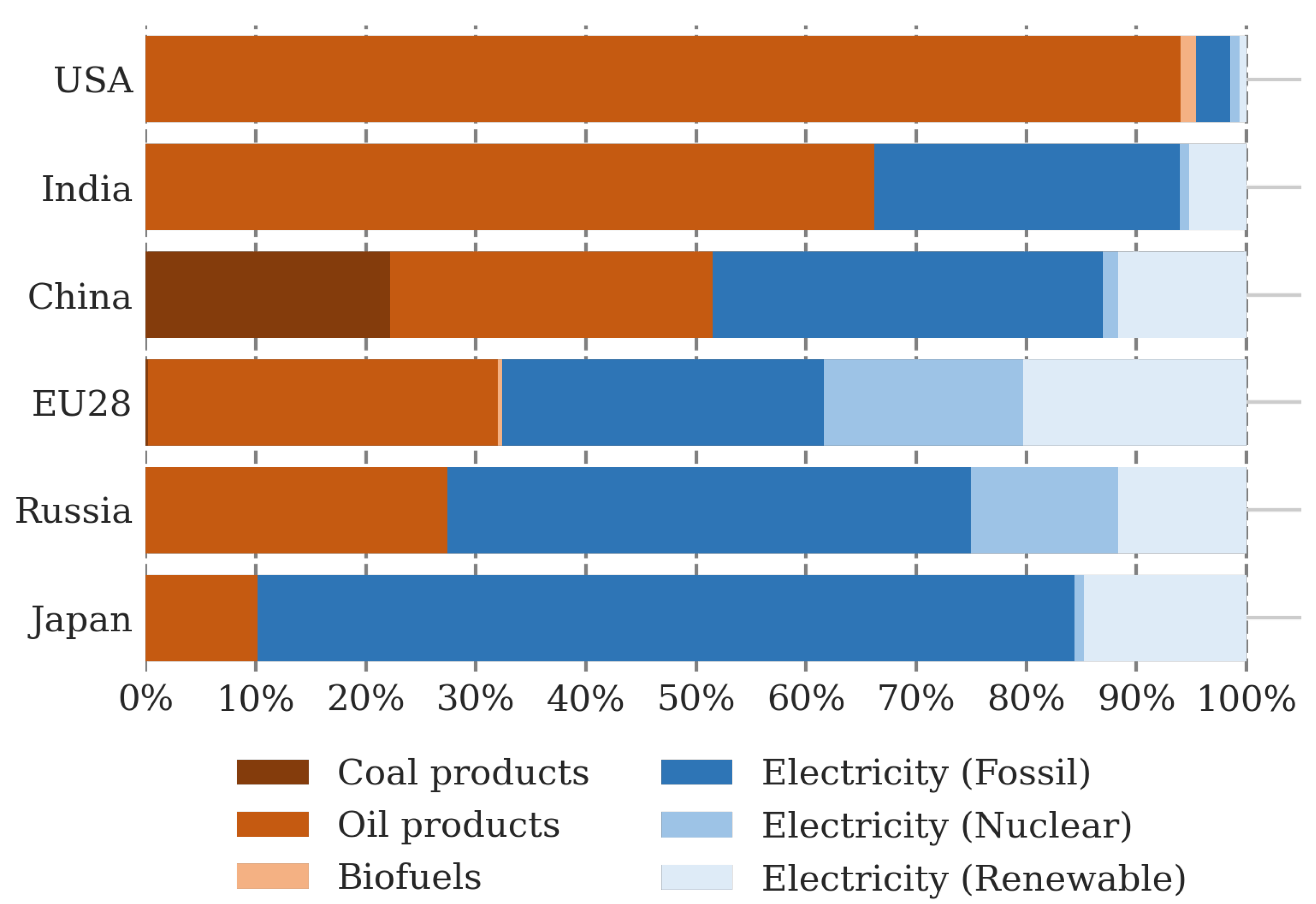 Energies 14 06875 g003 550