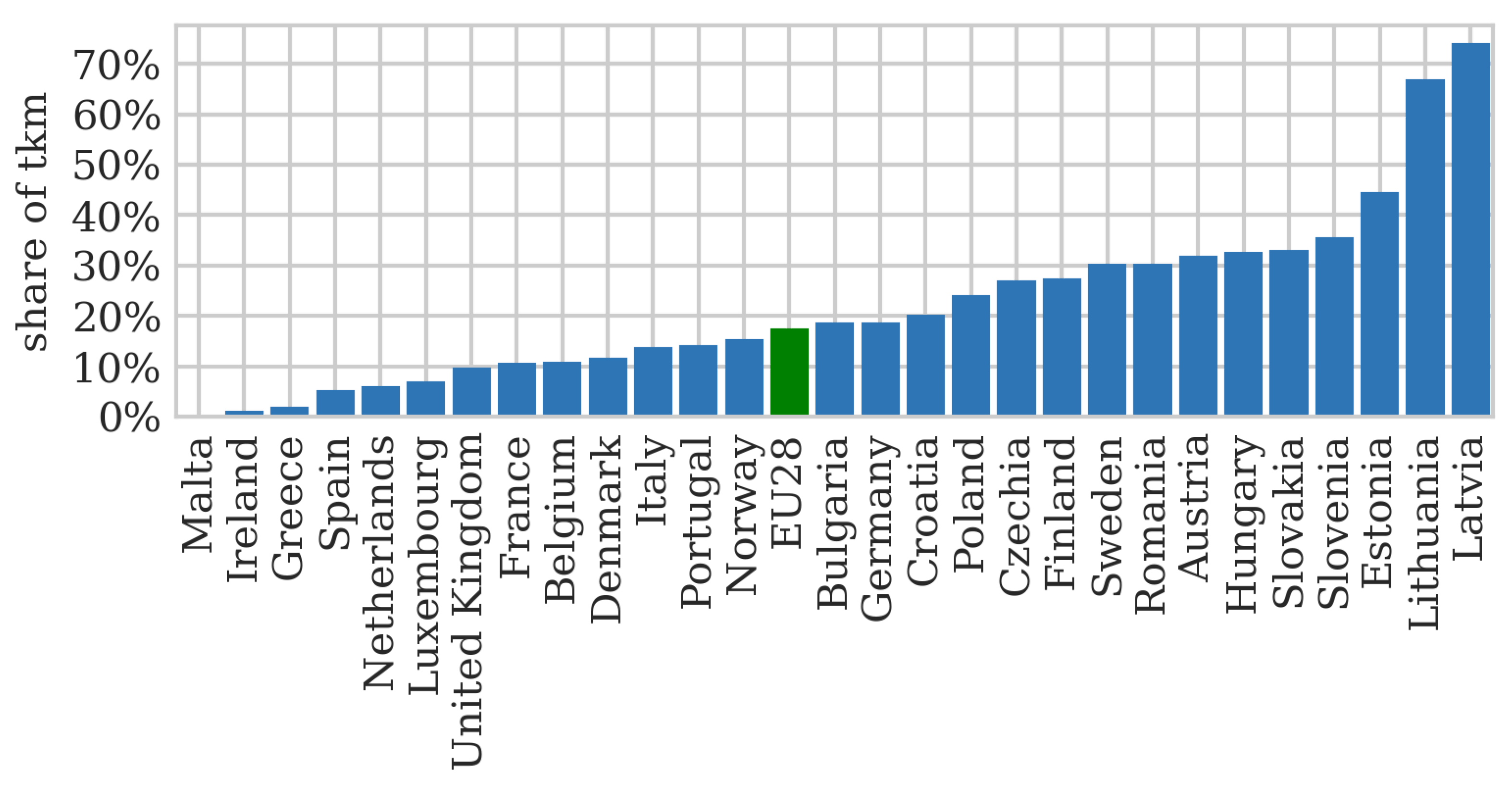 Energies 14 06875 g007 550