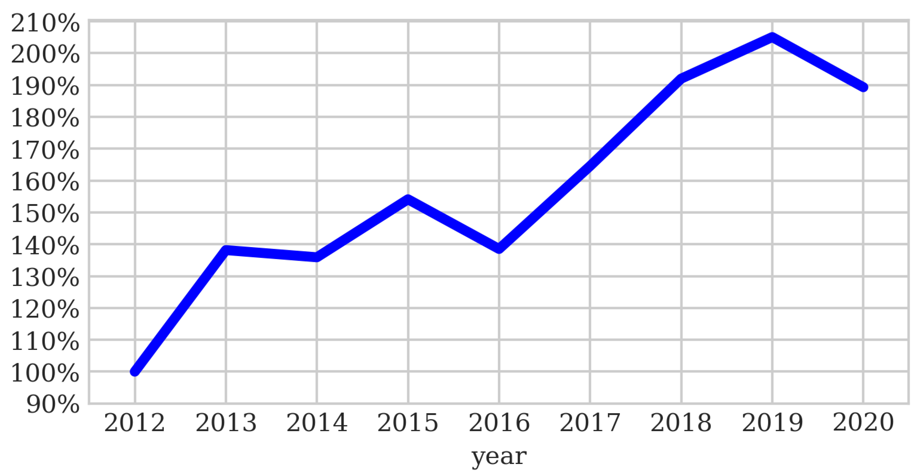 Energies 14 06875 g012 550