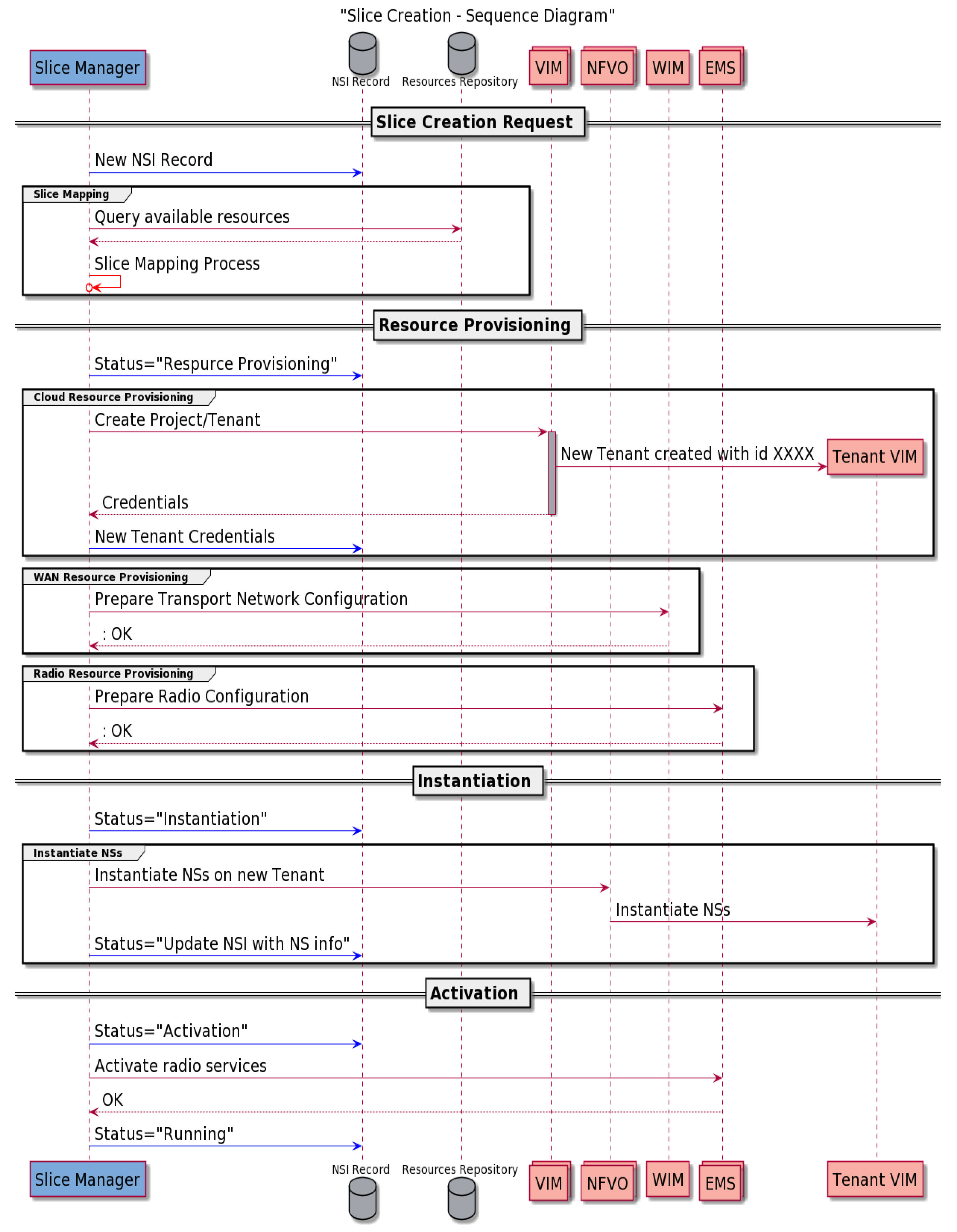 Energies 14 06876 g002