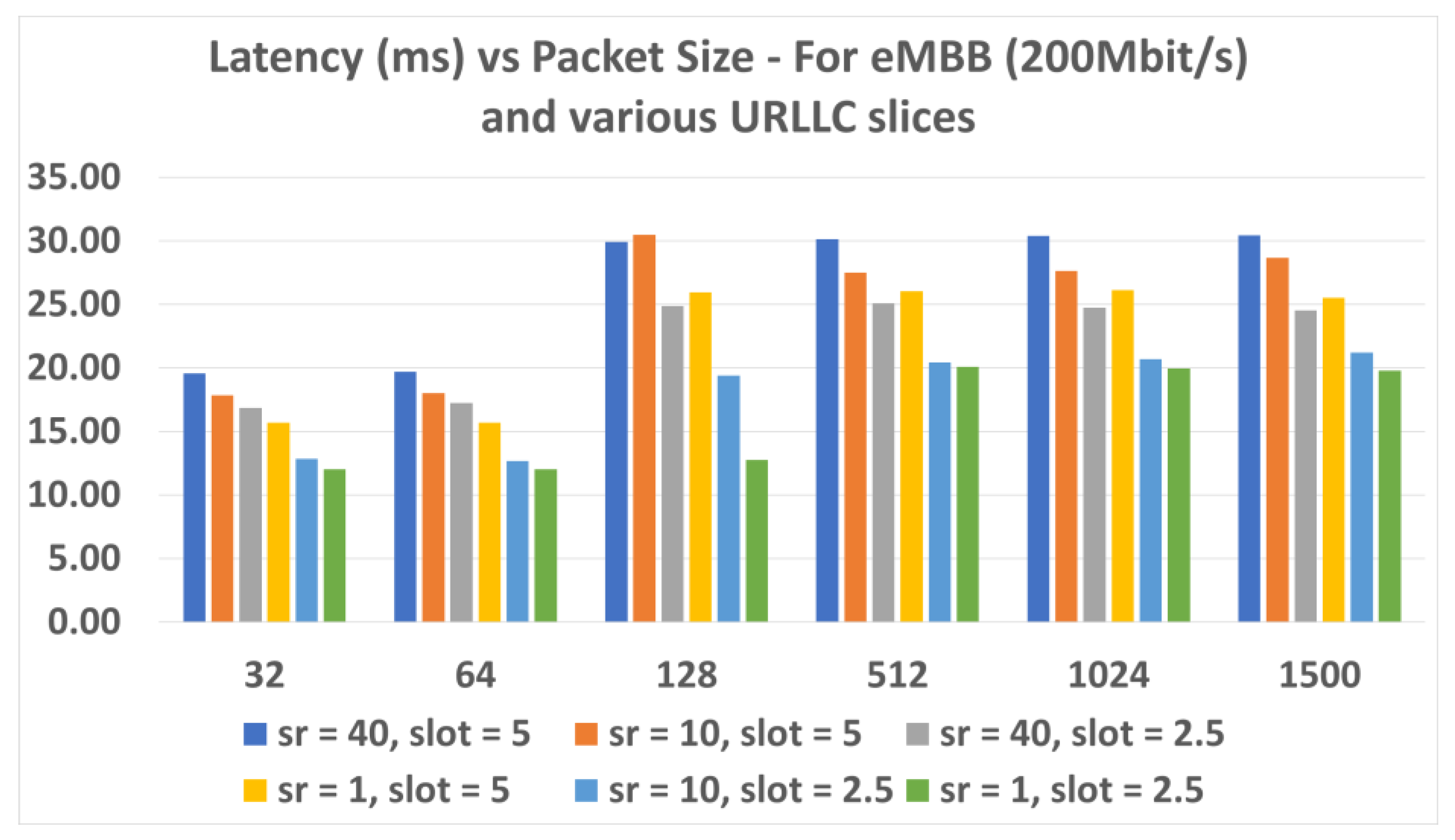 Energies 14 06876 g006