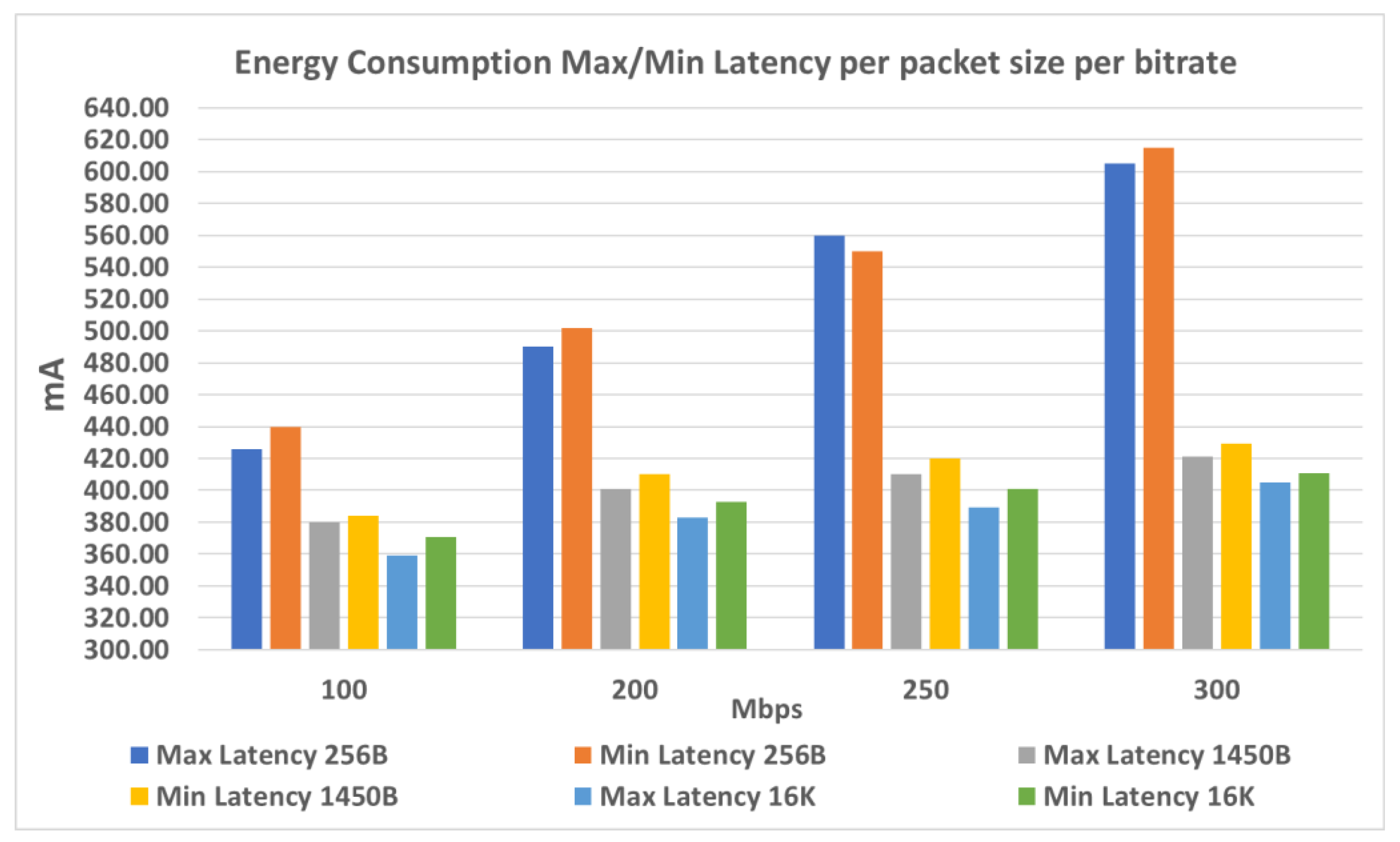 Energies 14 06876 g007