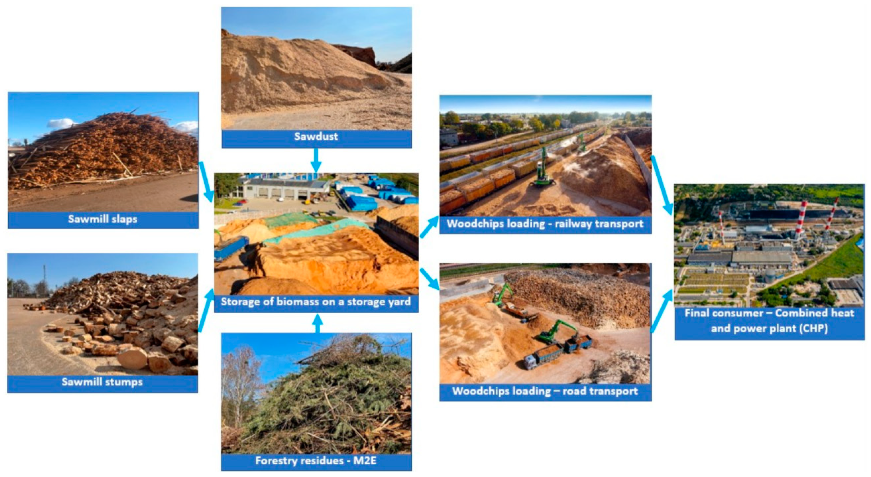 Energies 14 06877 g001 Energies 14 06877 g001