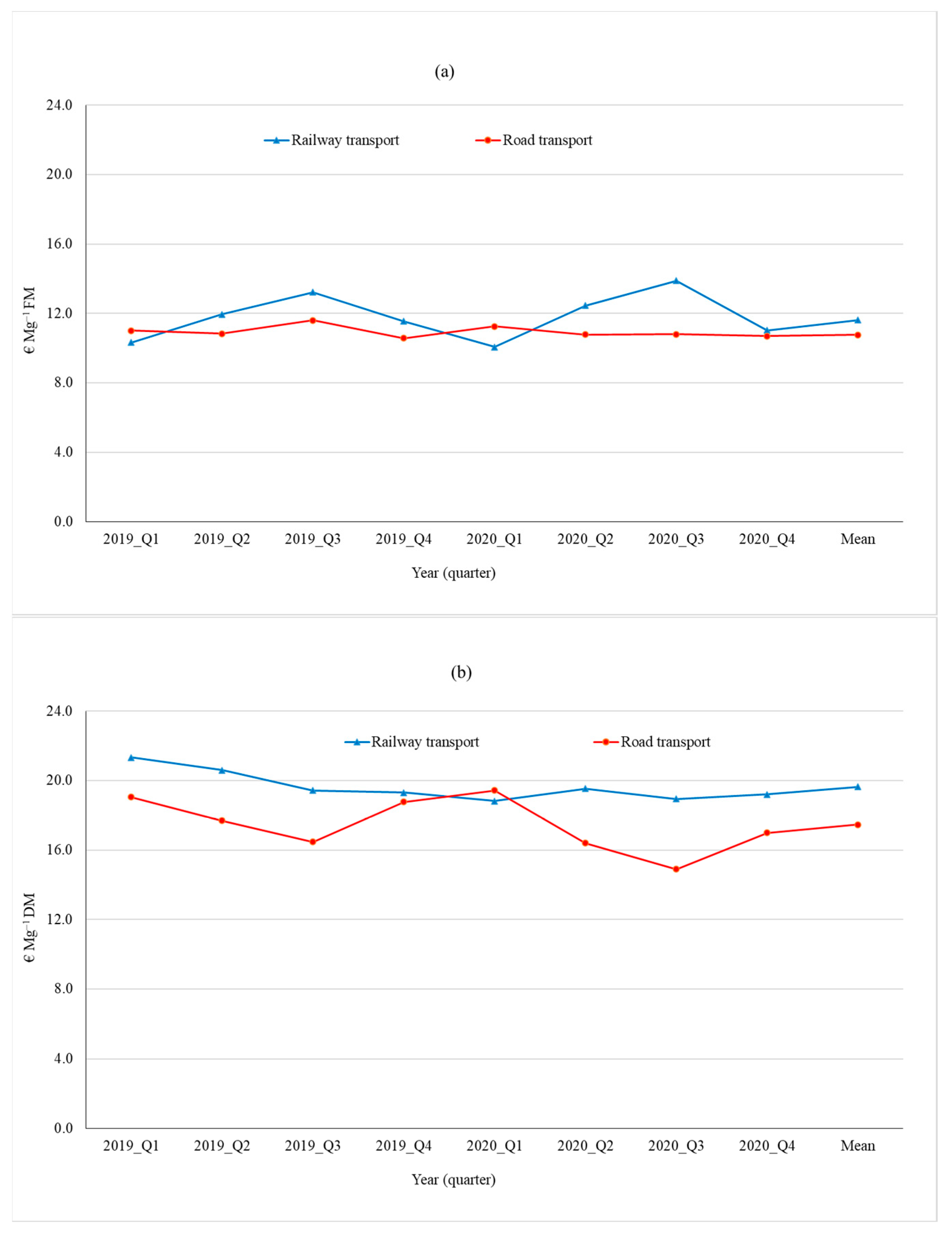 Energies 14 06877 g003a Energies 14 06877 g003a