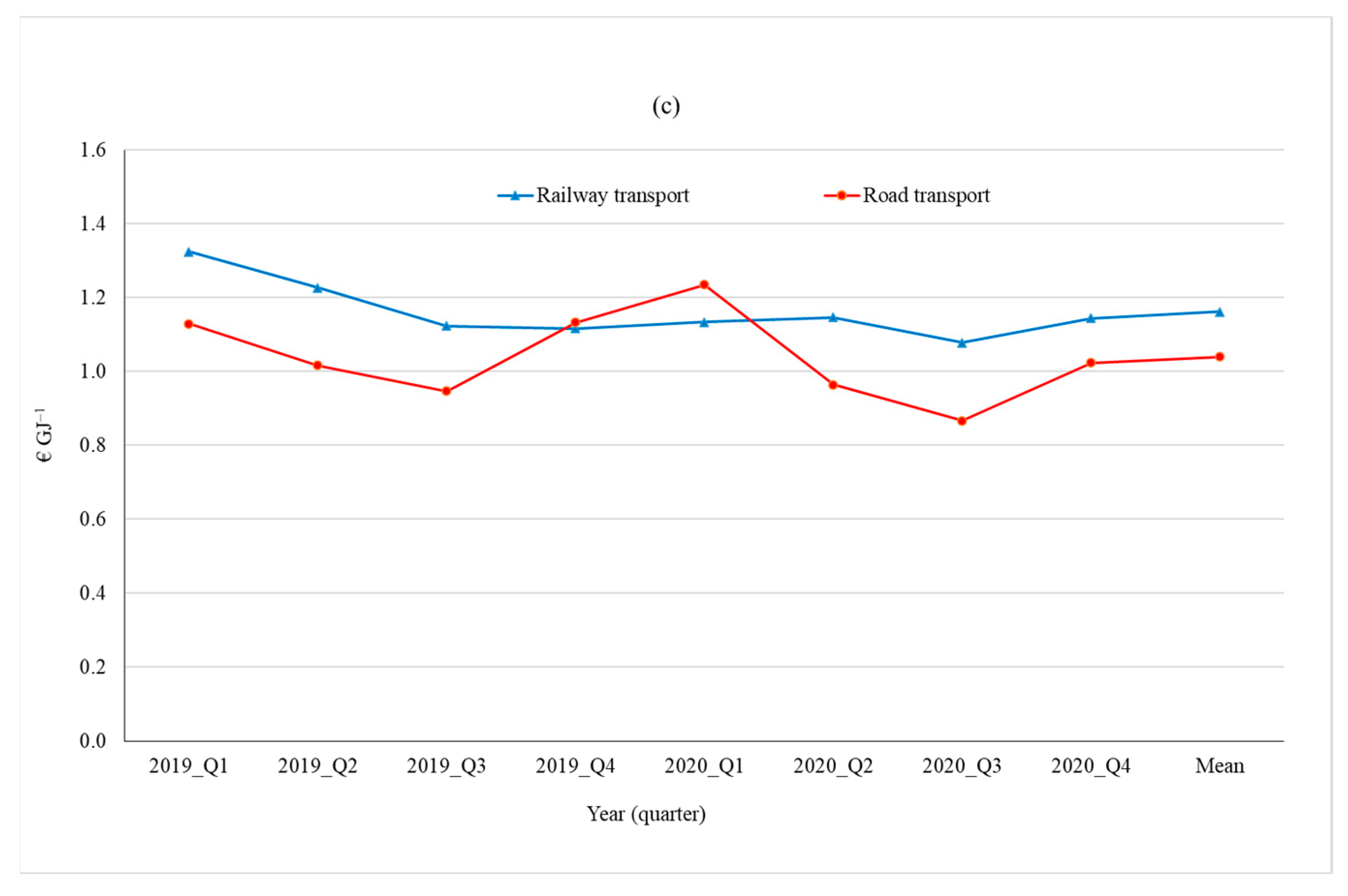 Energies 14 06877 g003b Energies 14 06877 g003b