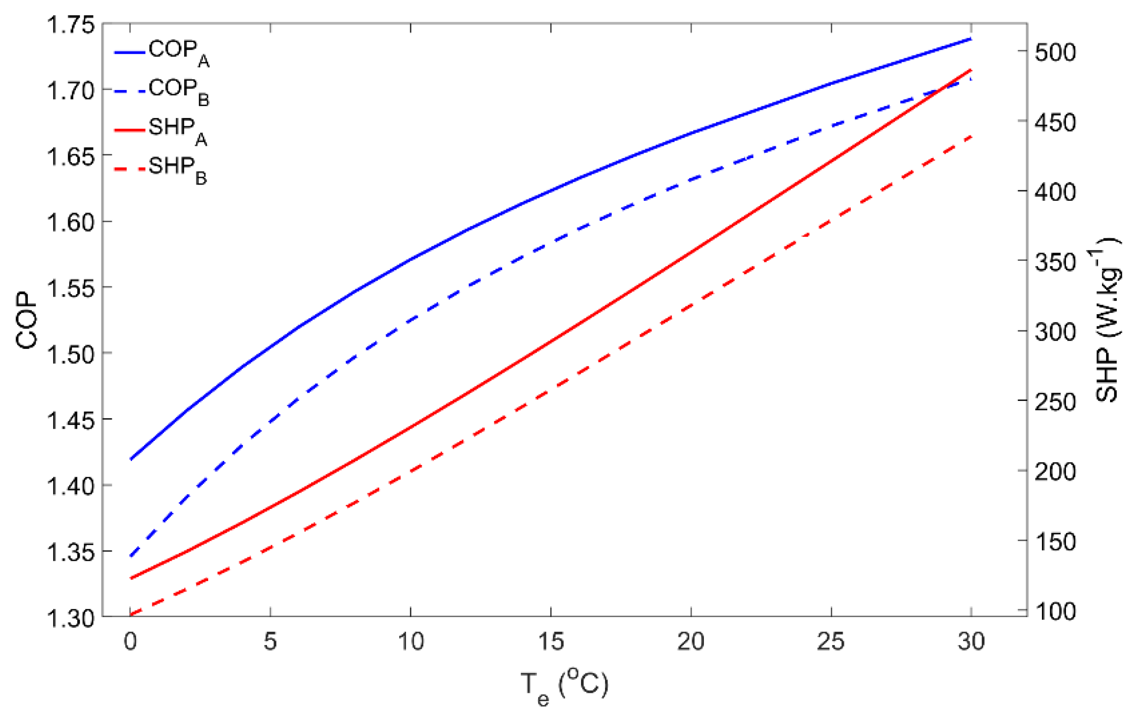 Energies 14 06878 g003 550