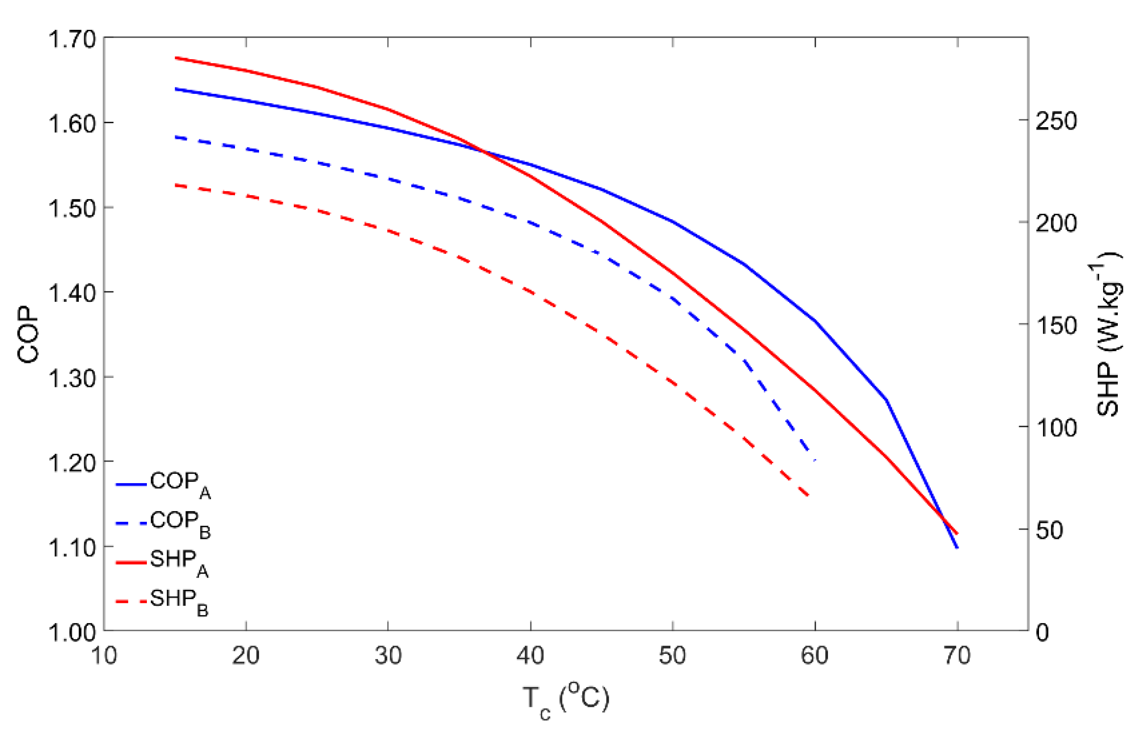 Energies 14 06878 g004 550