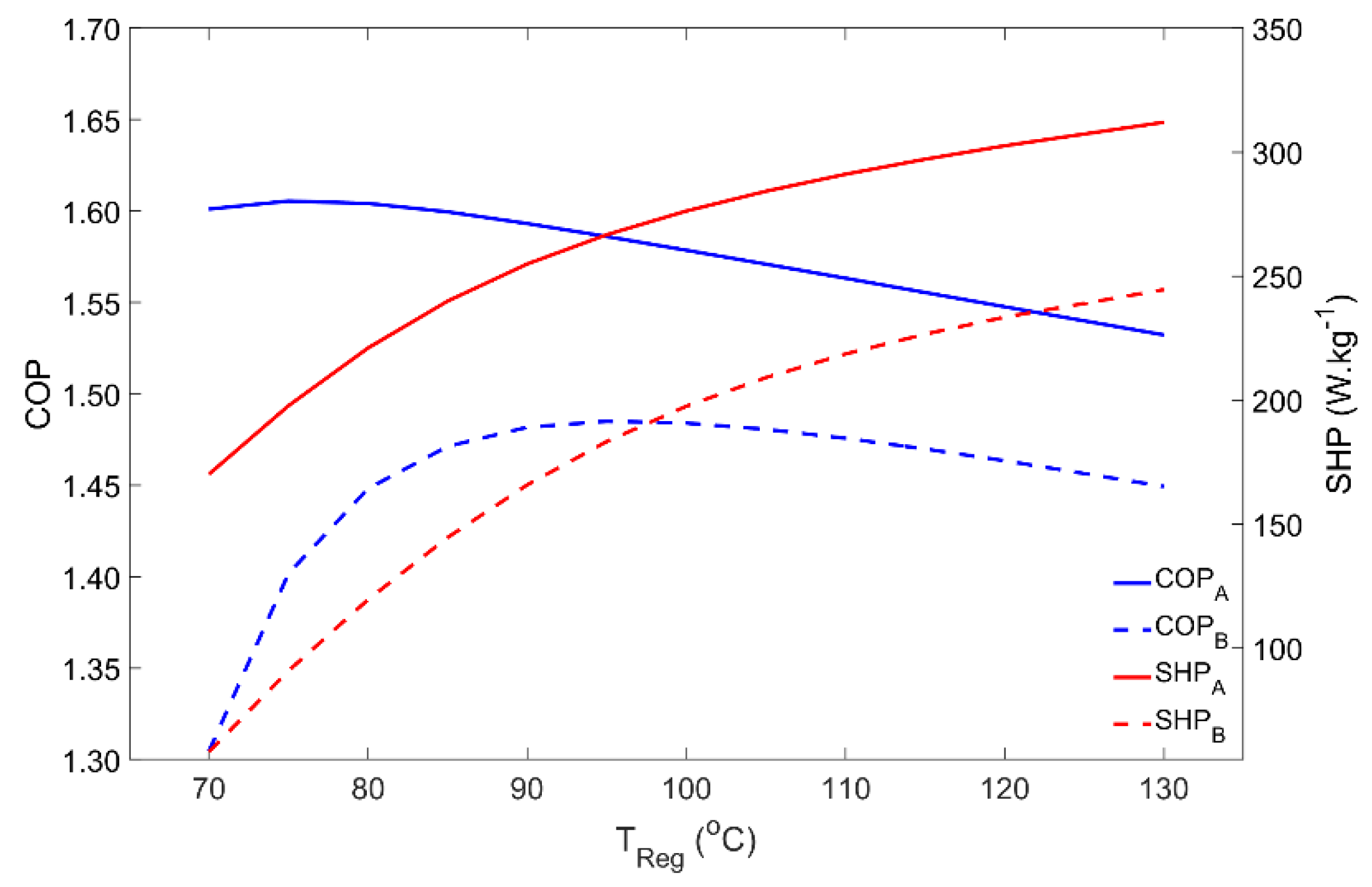 Energies 14 06878 g005 550