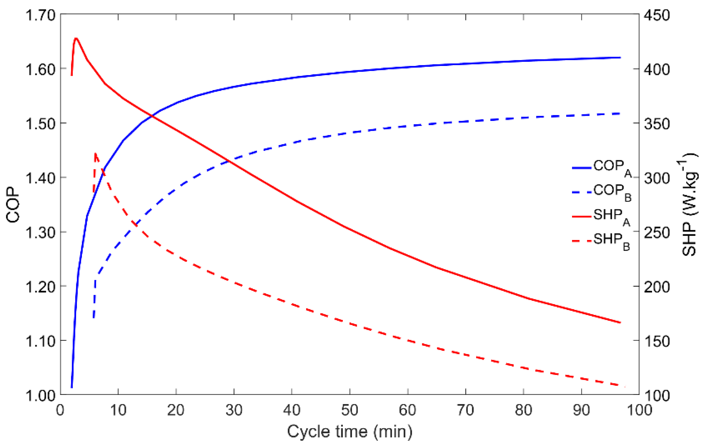 Energies 14 06878 g006 550