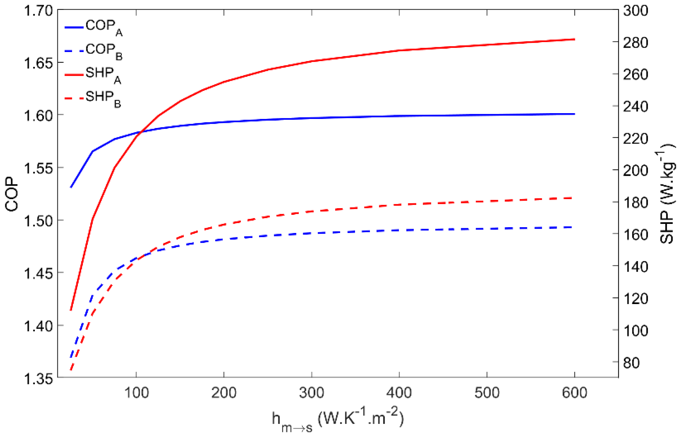 Energies 14 06878 g007 550