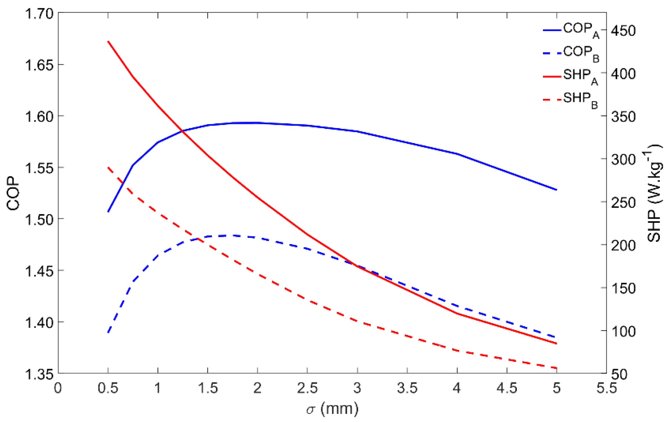 Energies 14 06878 g008 550