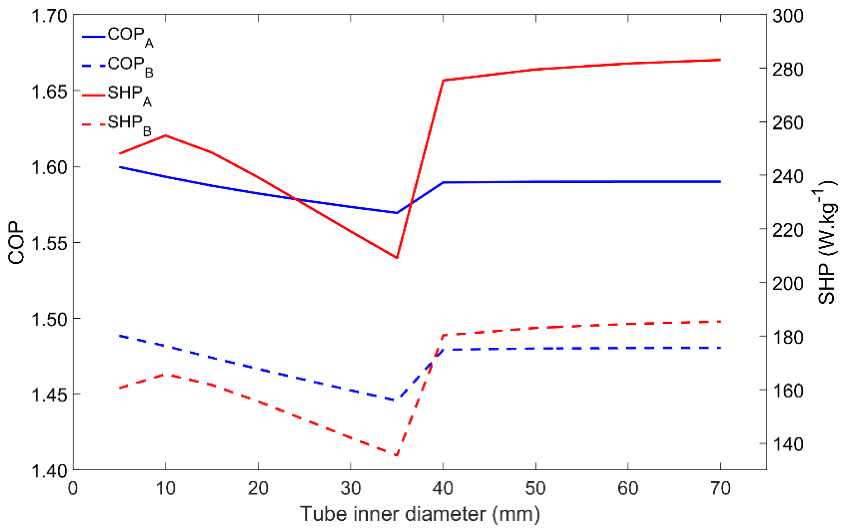 Energies 14 06878 g009 550