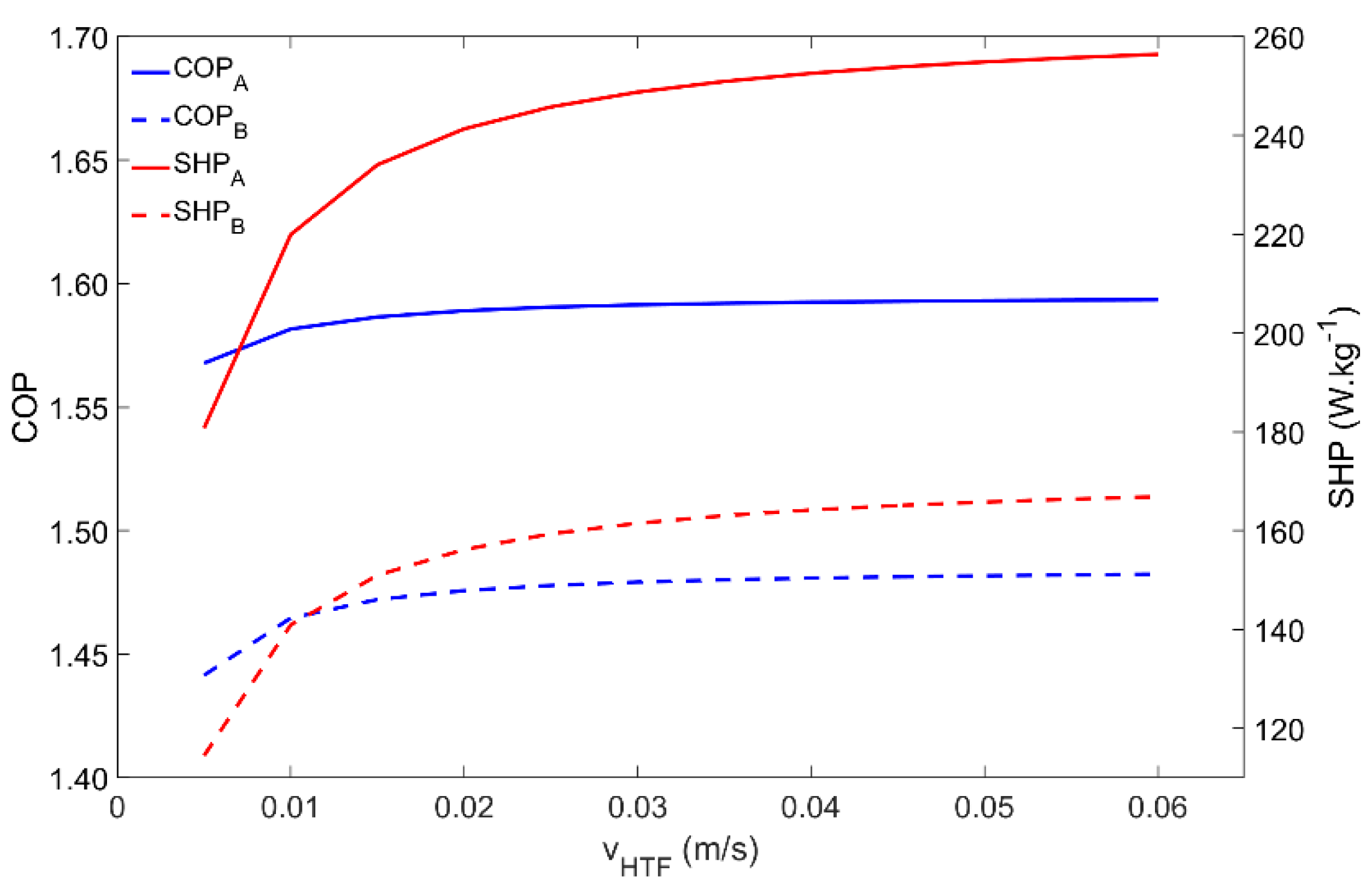 Energies 14 06878 g010 550