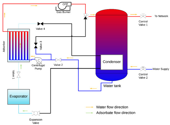 サピックスオープン2018 Modeling and Analysis of a Coated Tube Adsorber for