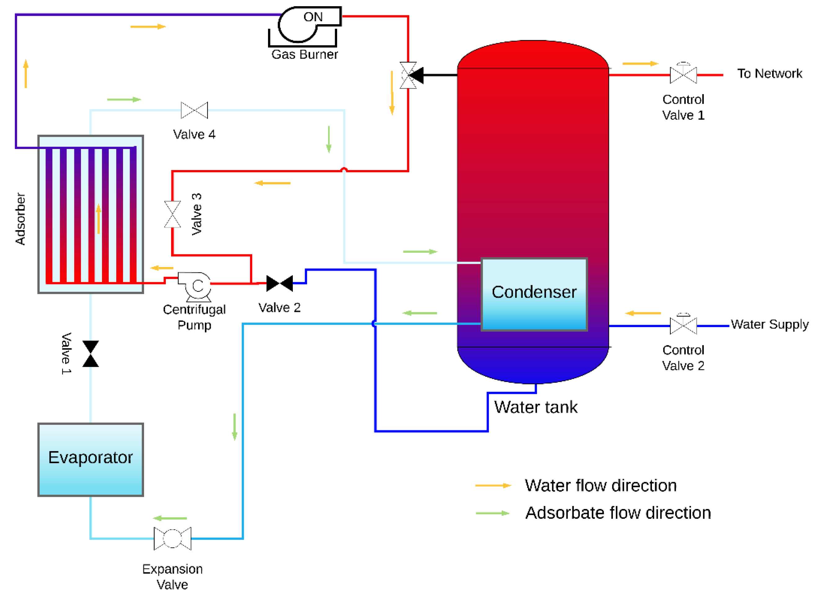 Energies 14 06878 g012 550