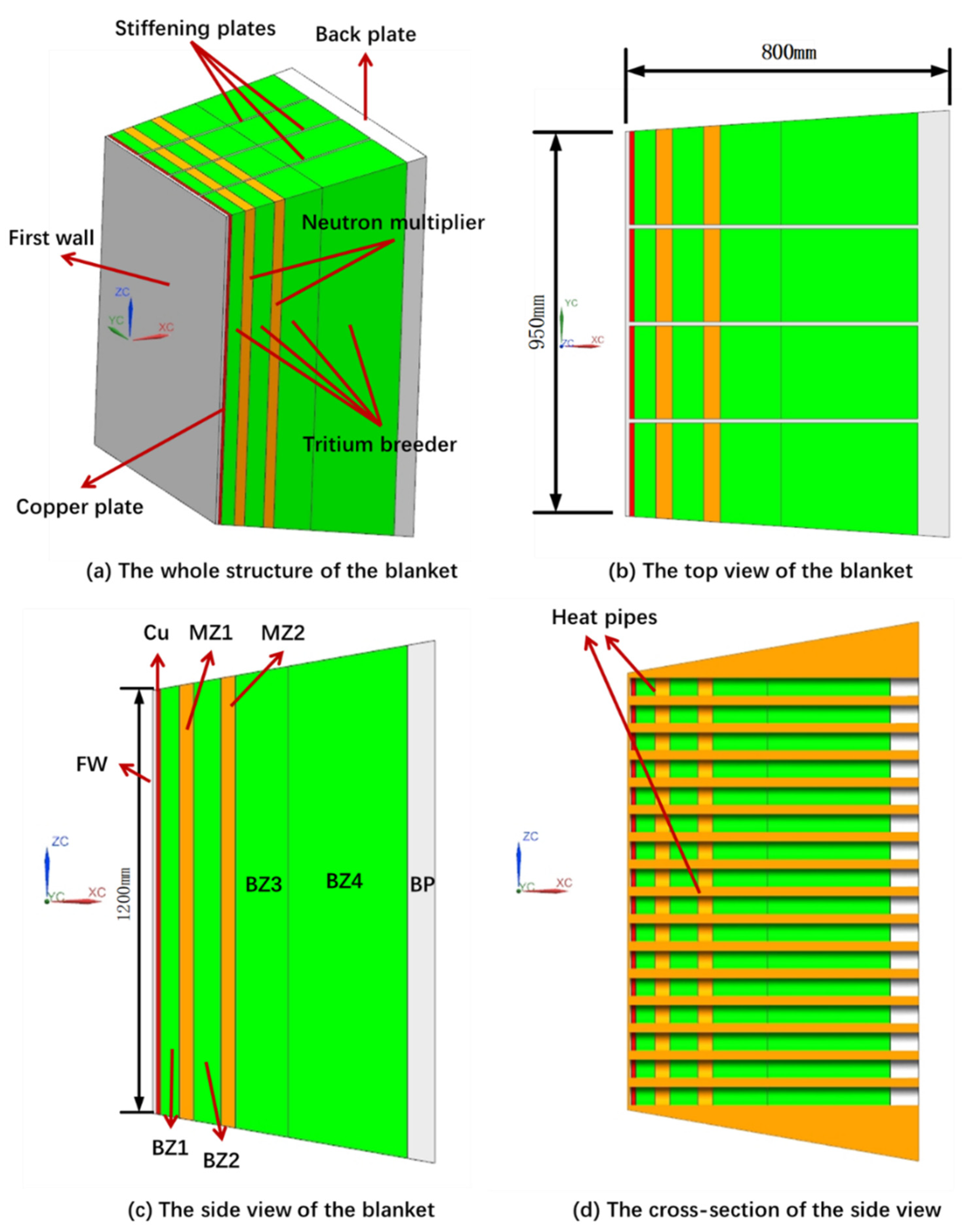 Energies 14 06879 g001 550