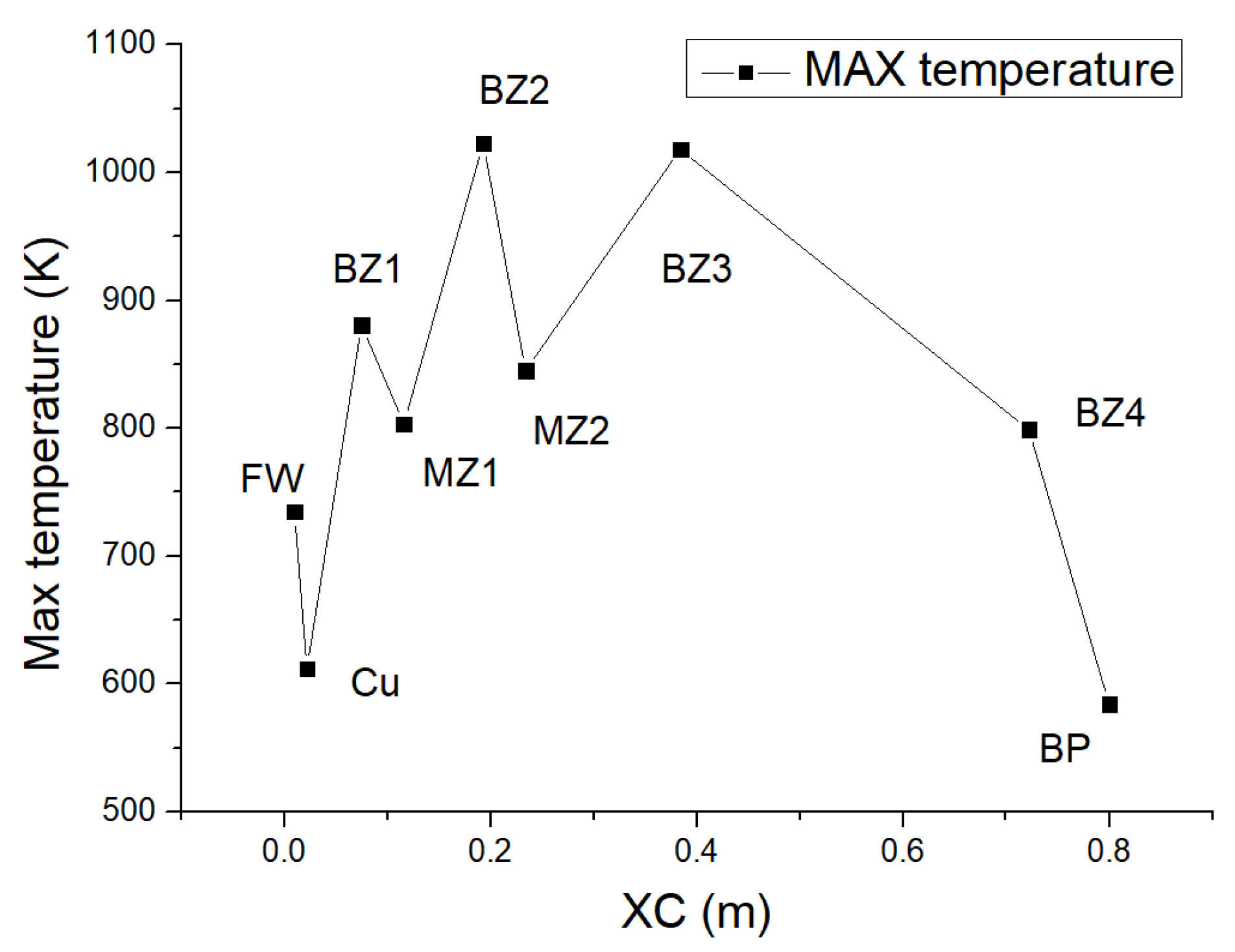 Energies 14 06879 g010 550