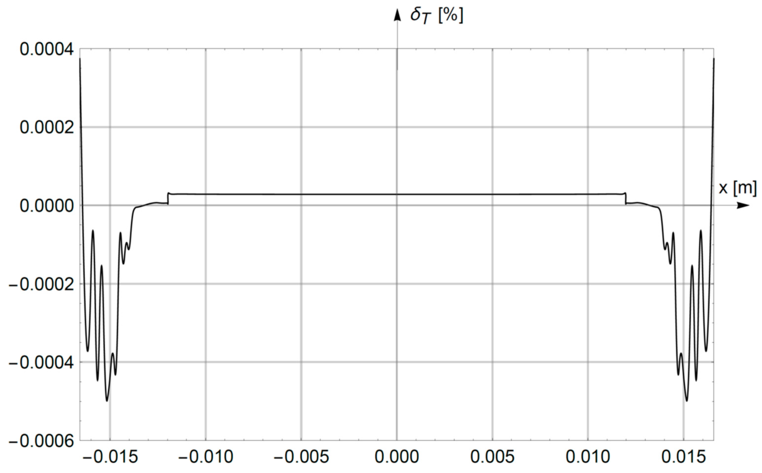 Energies 14 06880 g005