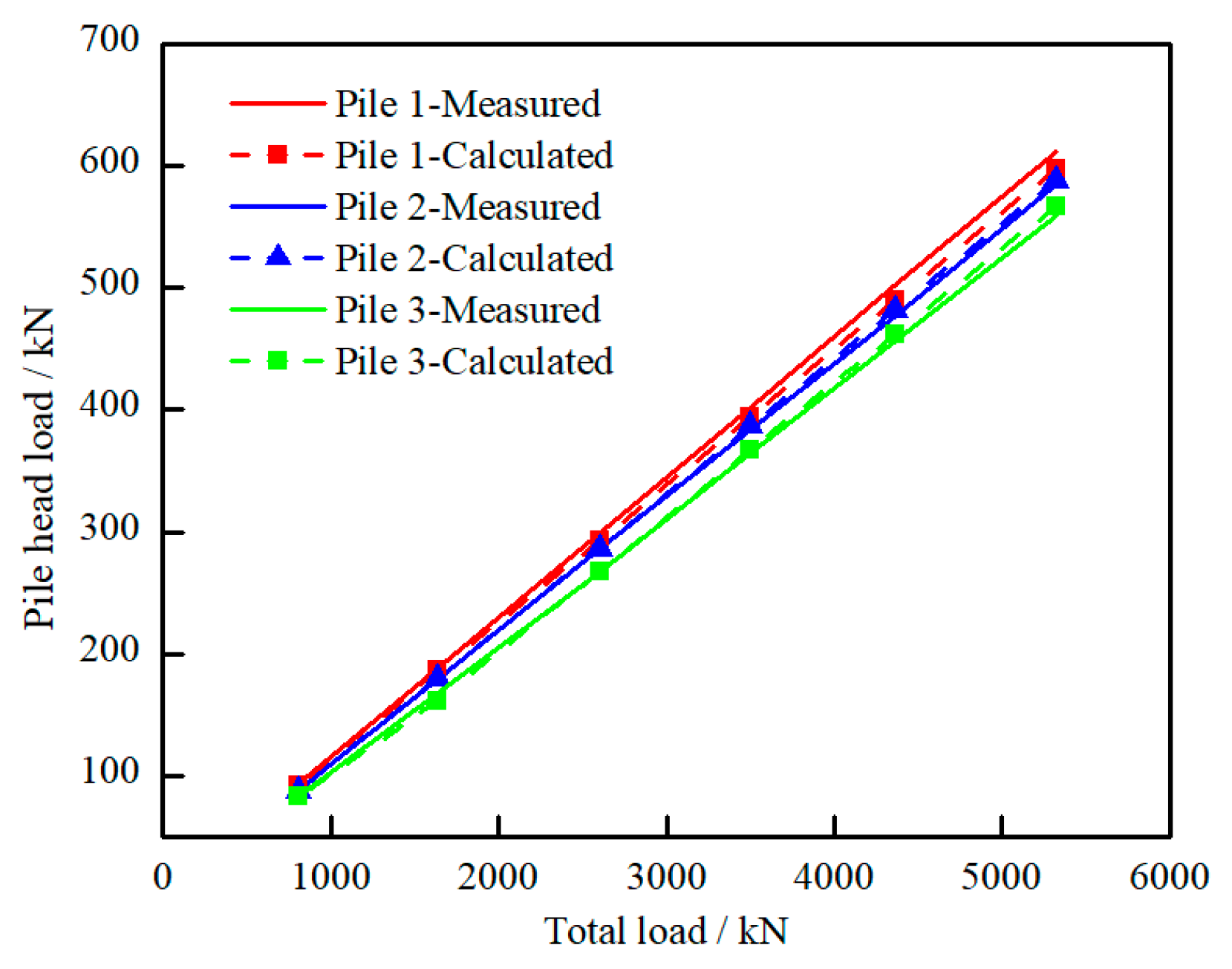 Energies 14 06881 g005