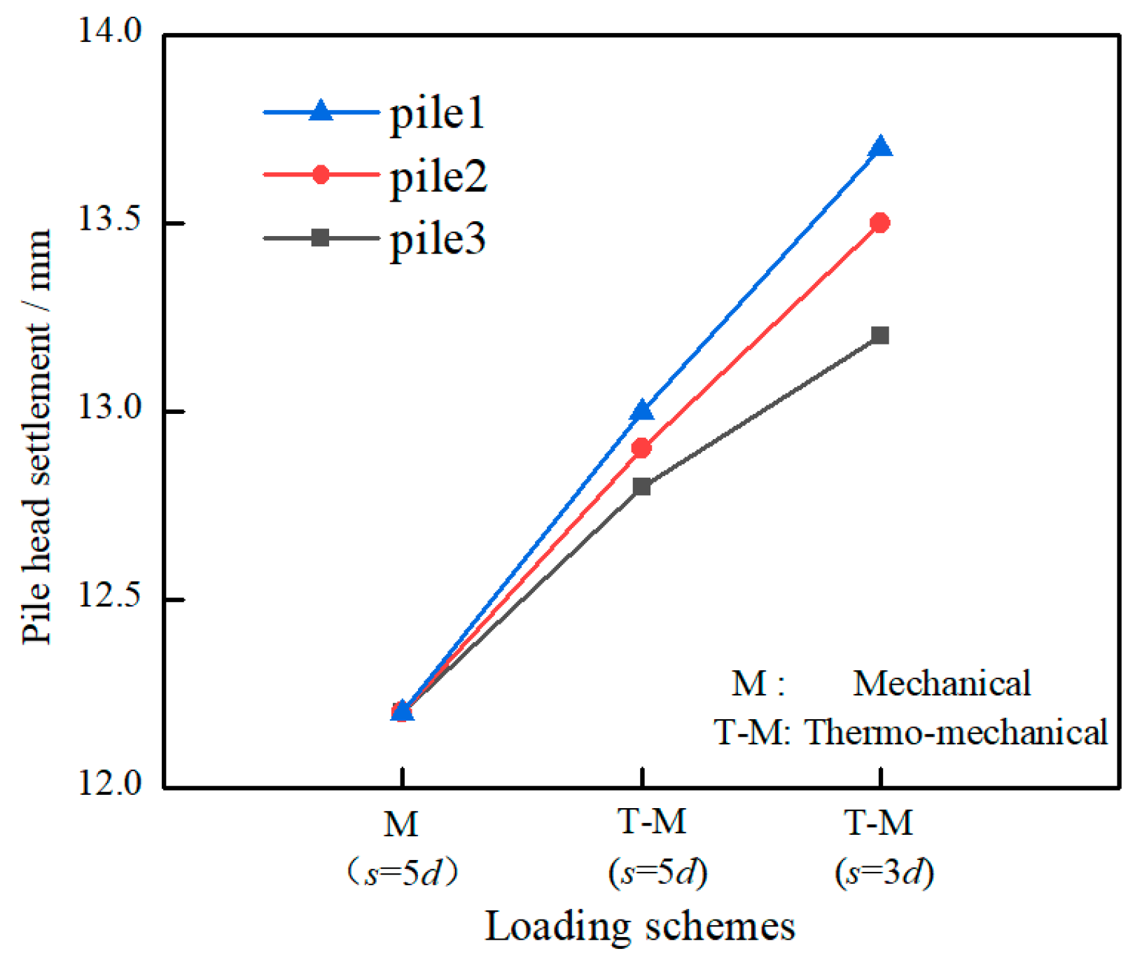 Energies 14 06881 g008