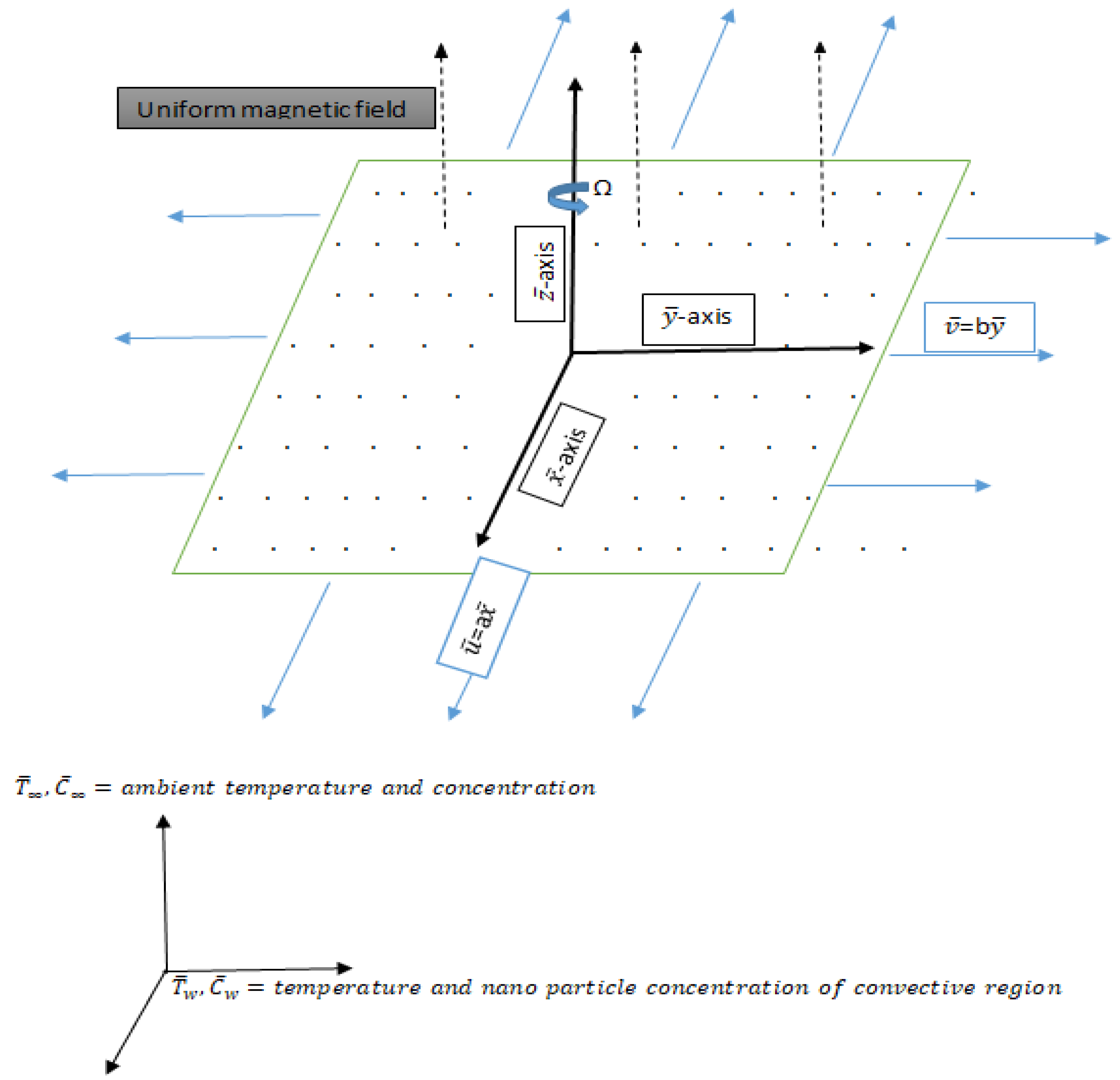 Energies 14 06882 g001 550