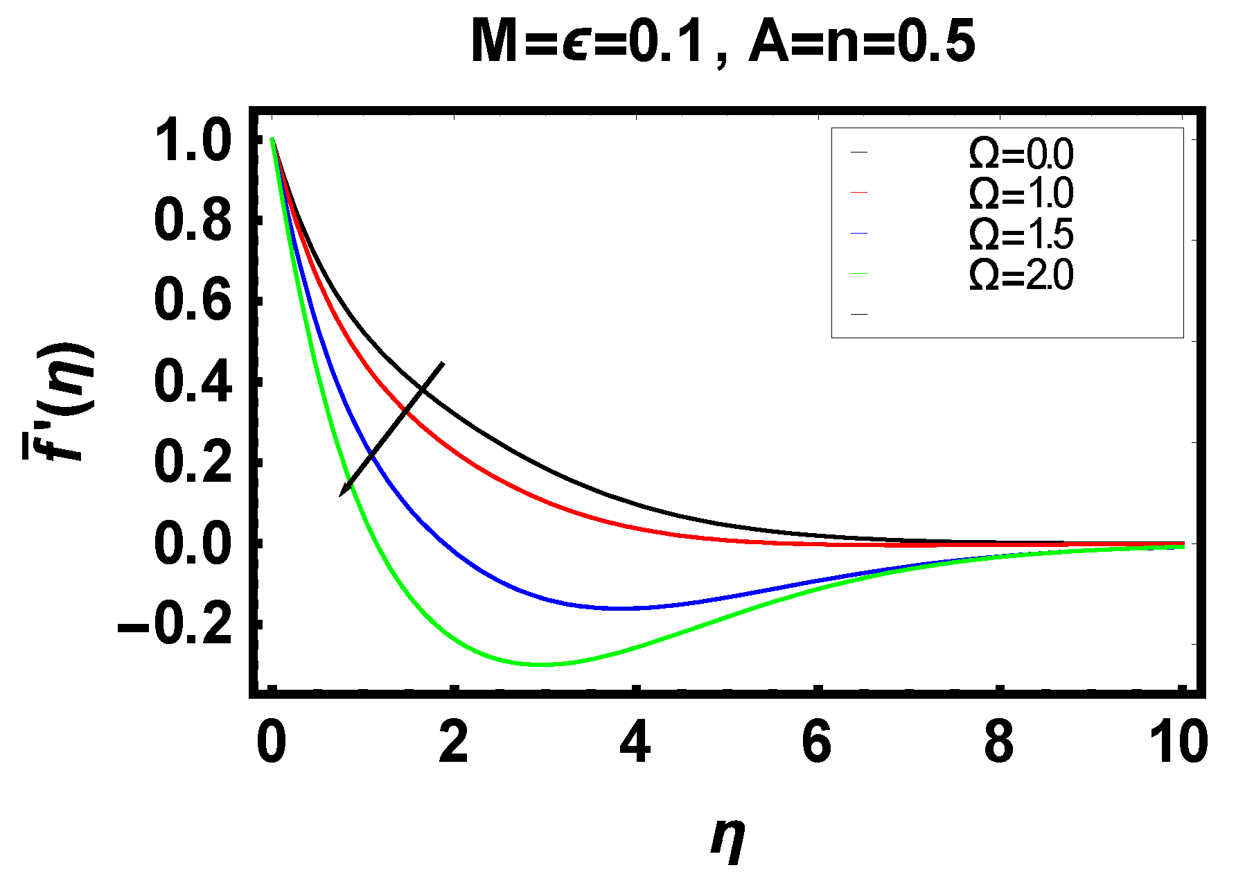 Energies 14 06882 g002 550