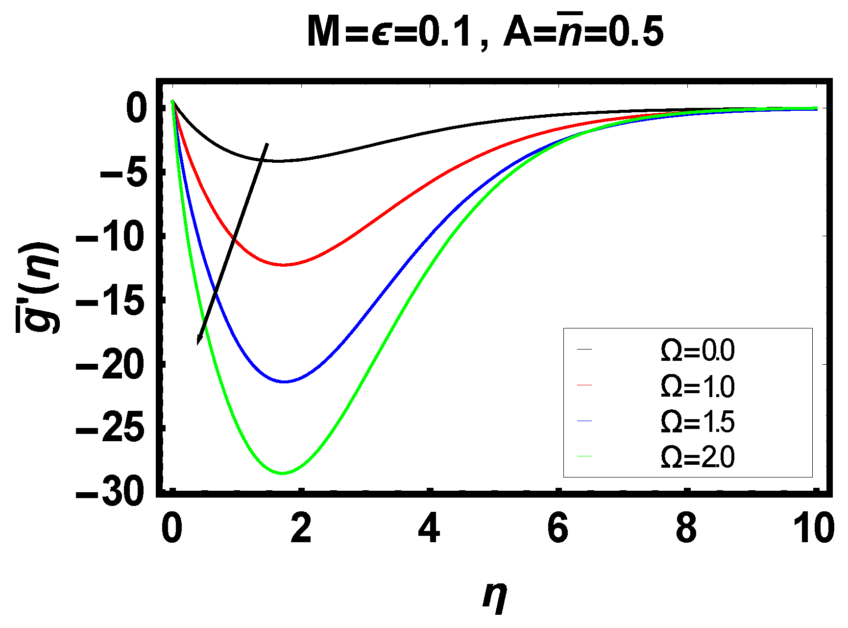 Energies 14 06882 g003 550