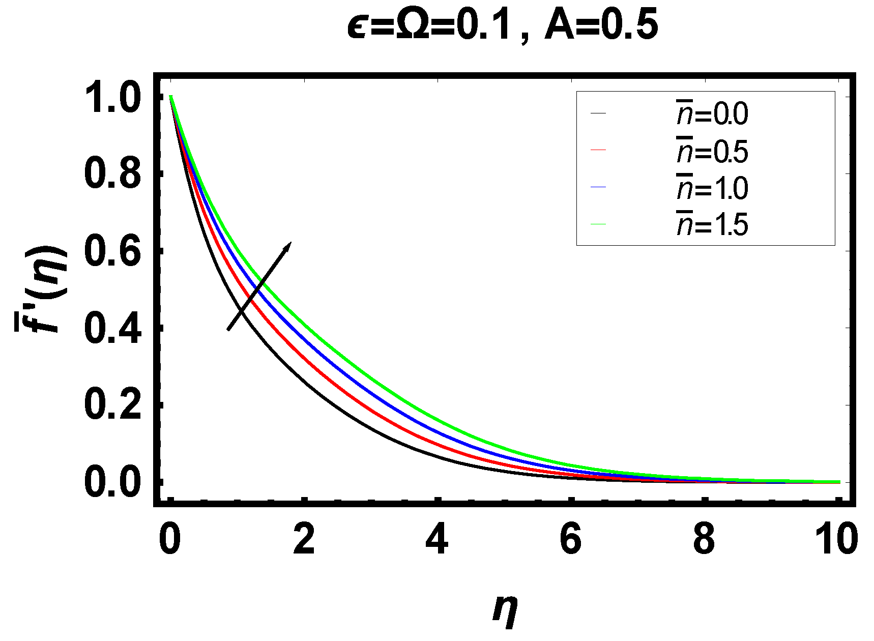 Energies 14 06882 g004 550