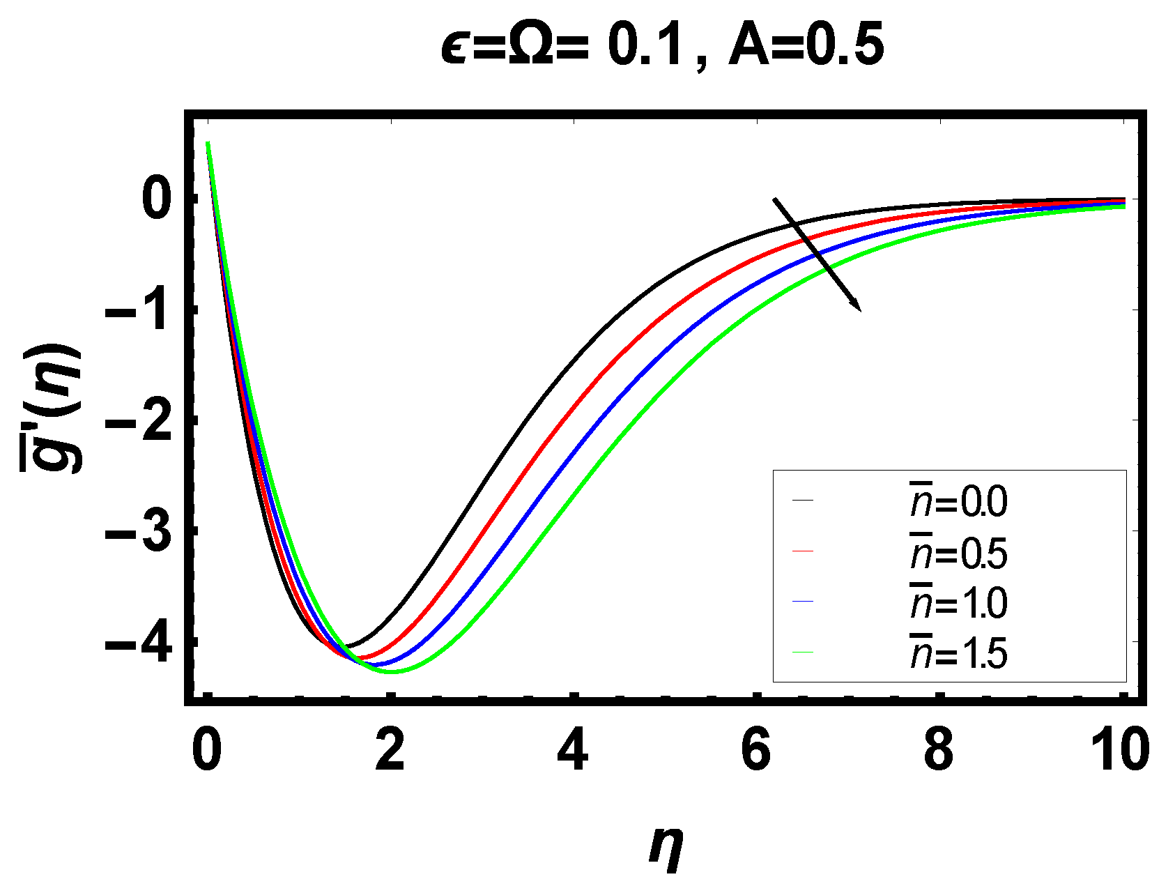 Energies 14 06882 g005 550