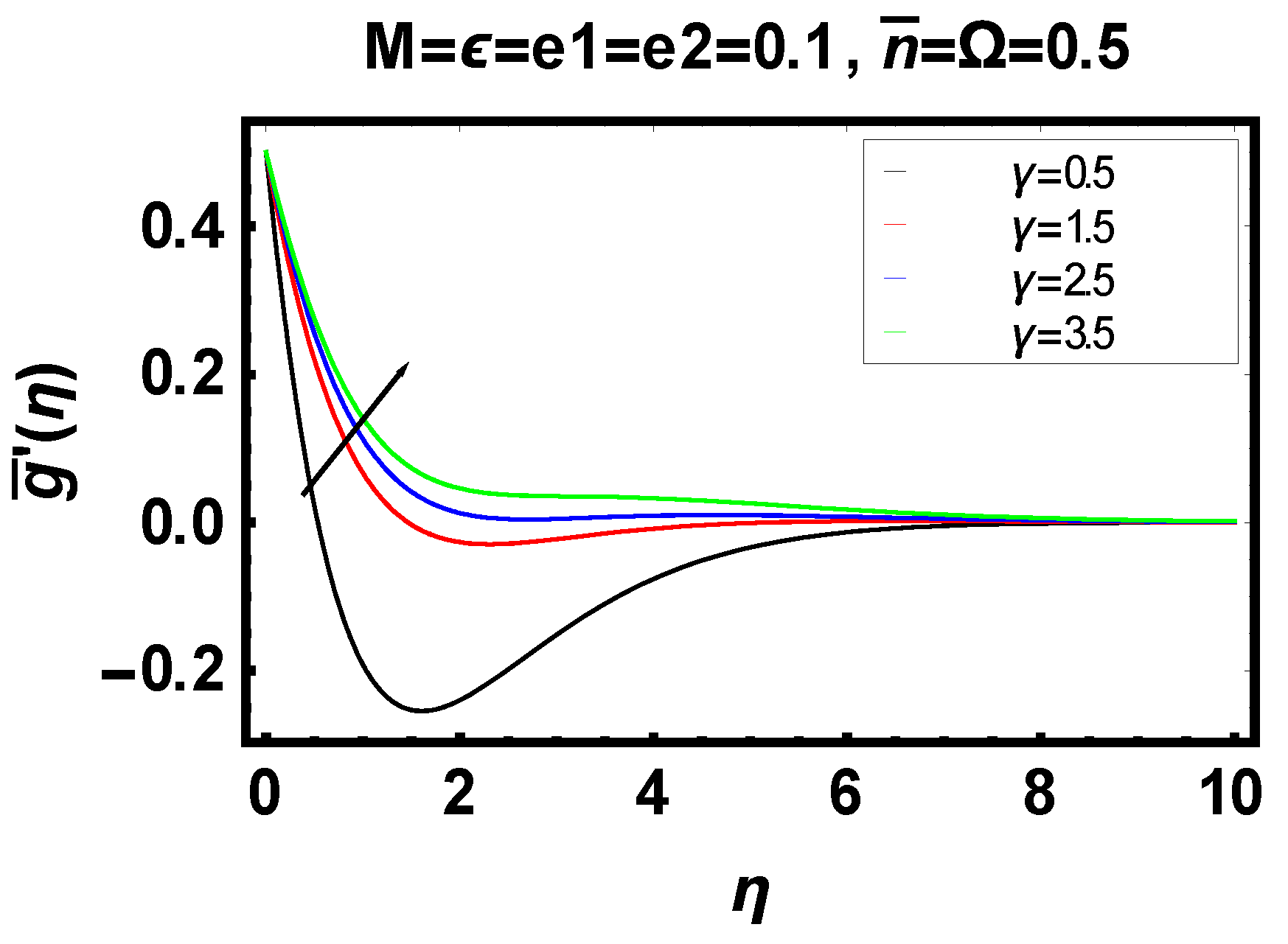 Energies 14 06882 g007 550