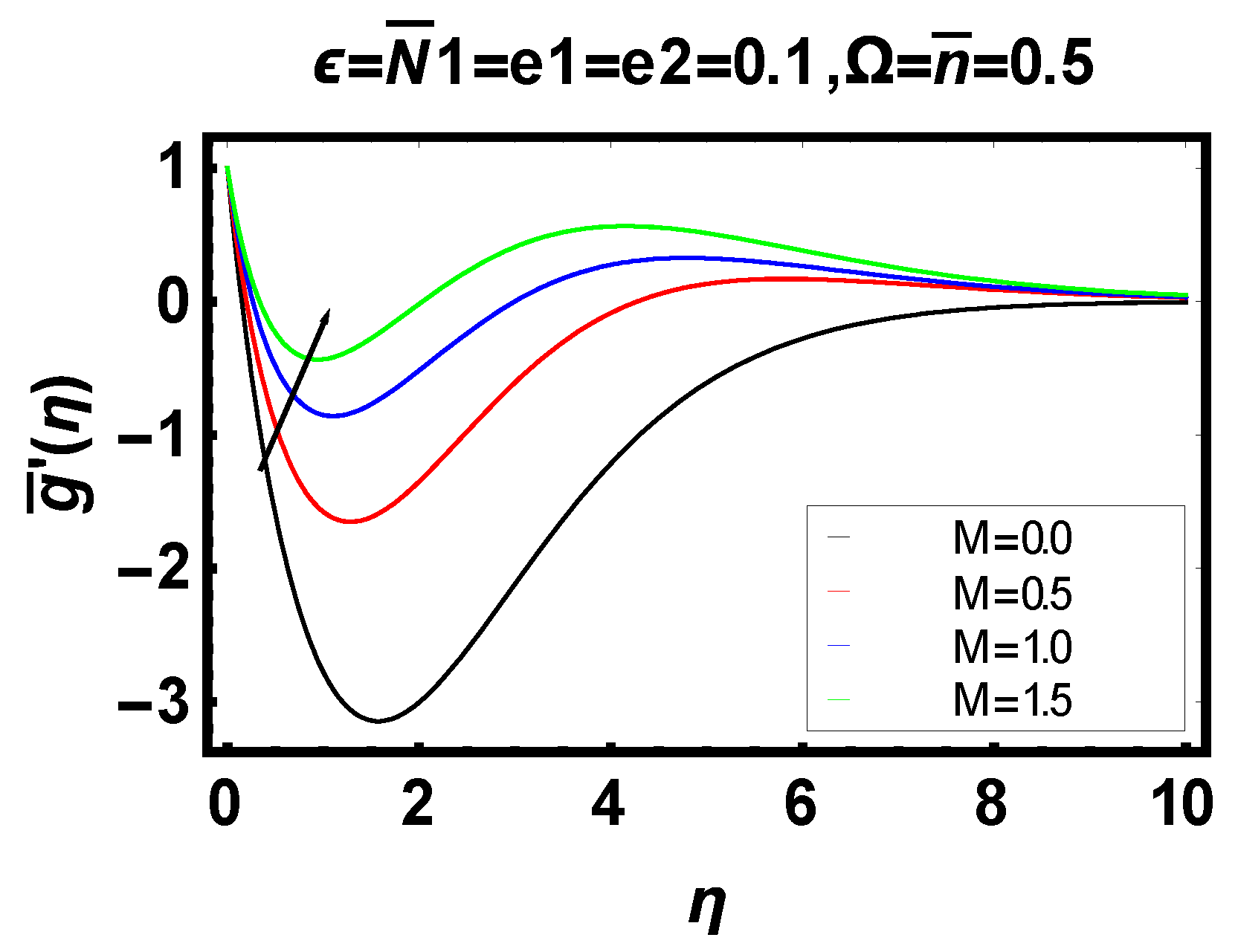 Energies 14 06882 g009 550