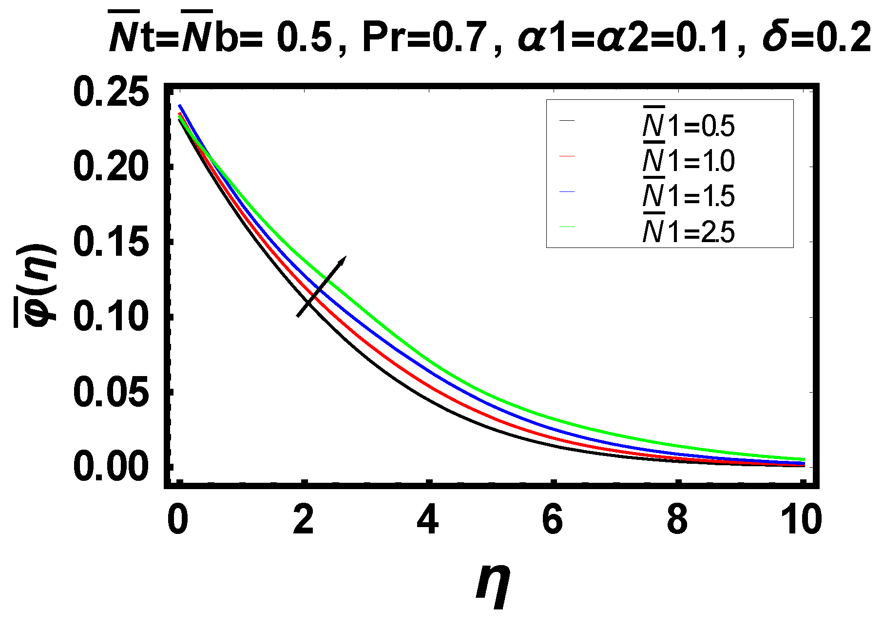 Energies 14 06882 g011 550