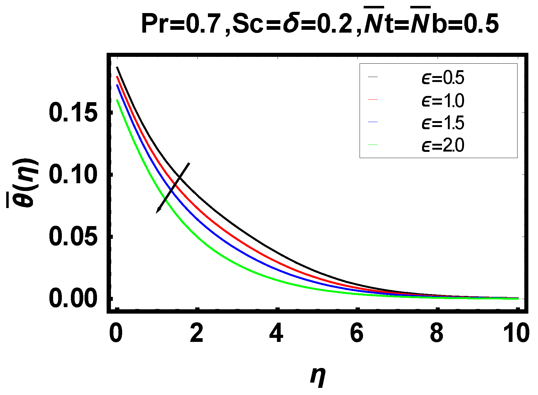 Energies 14 06882 g014 550