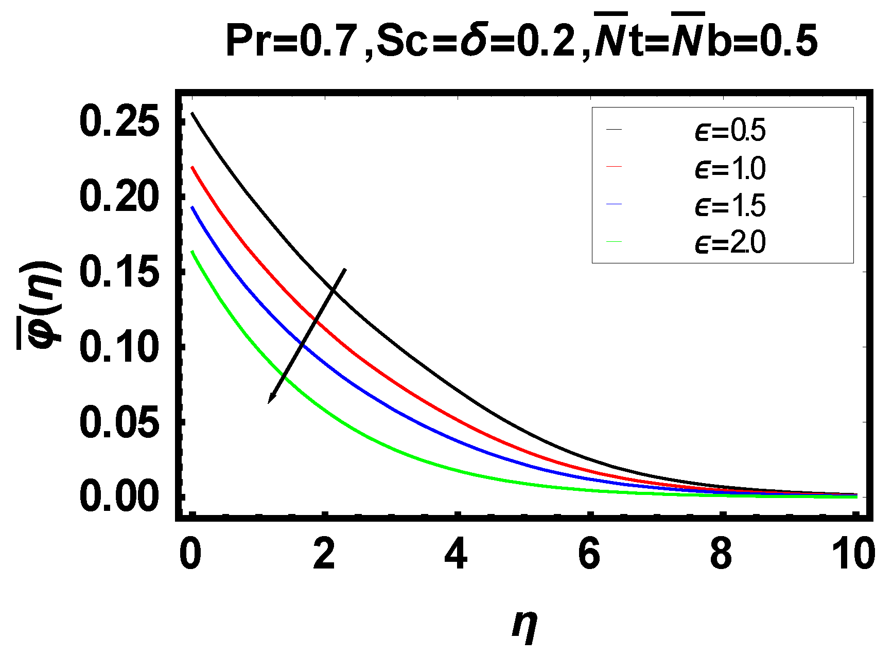 Energies 14 06882 g015 550