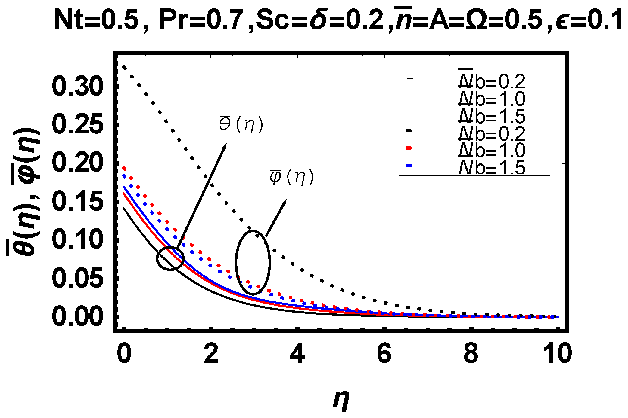 Energies 14 06882 g019 550